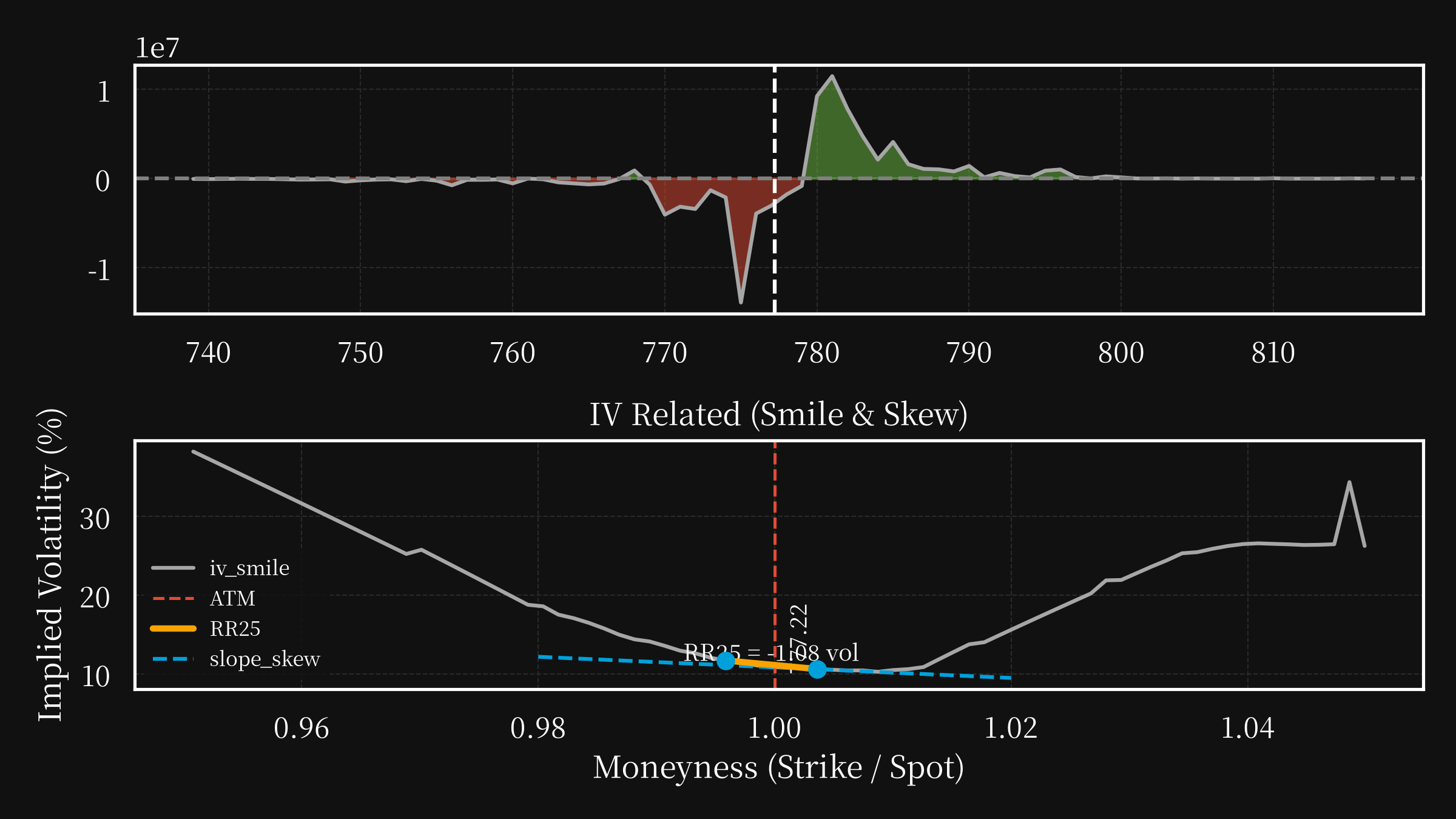SPY post option