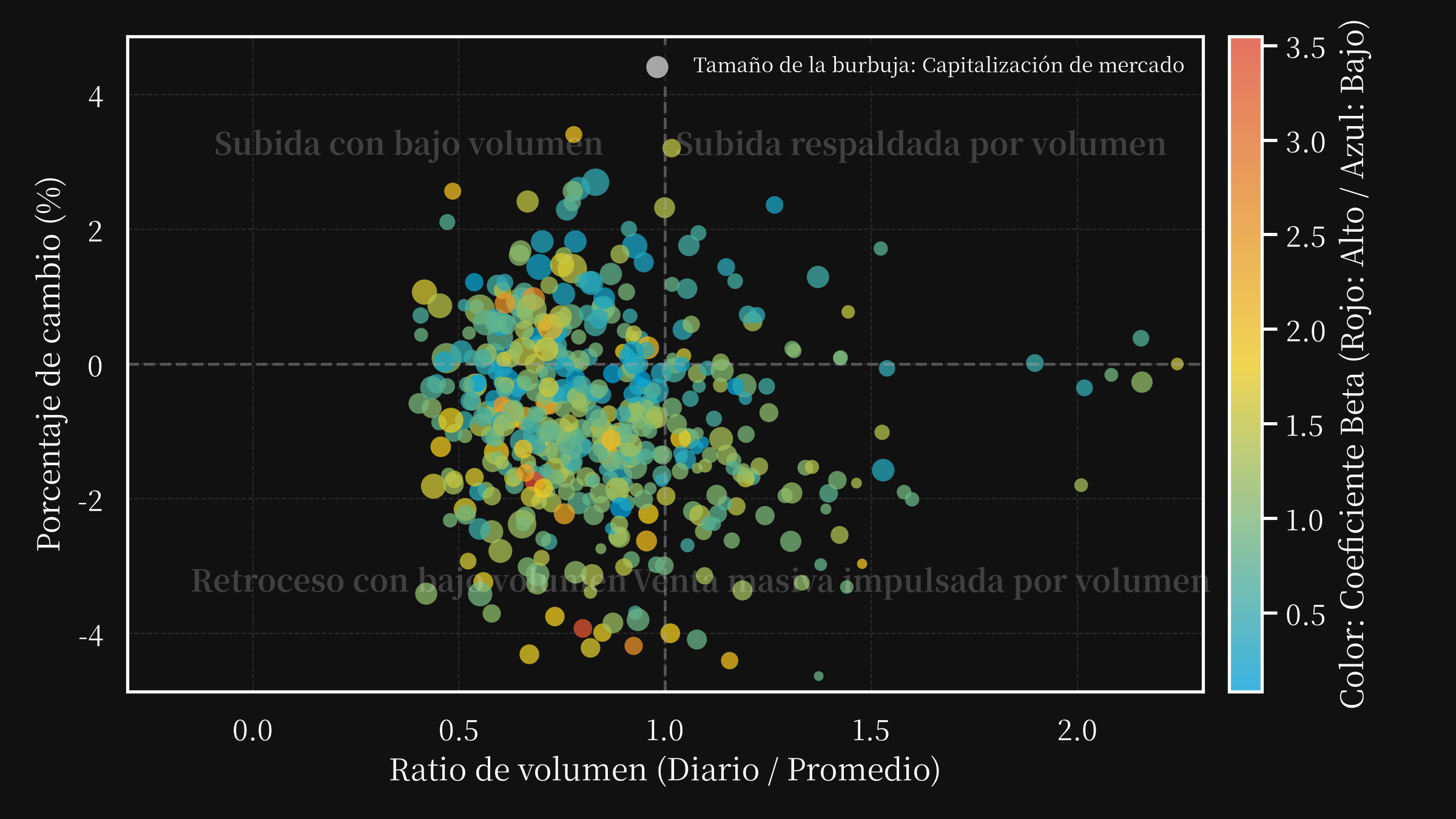 volume changepct