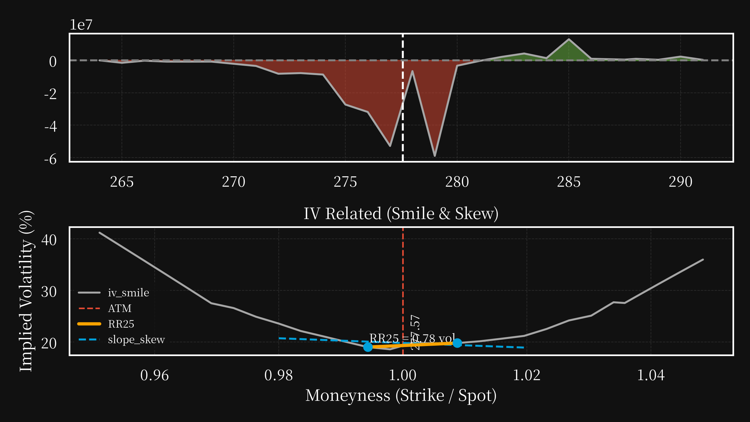 IWM post option