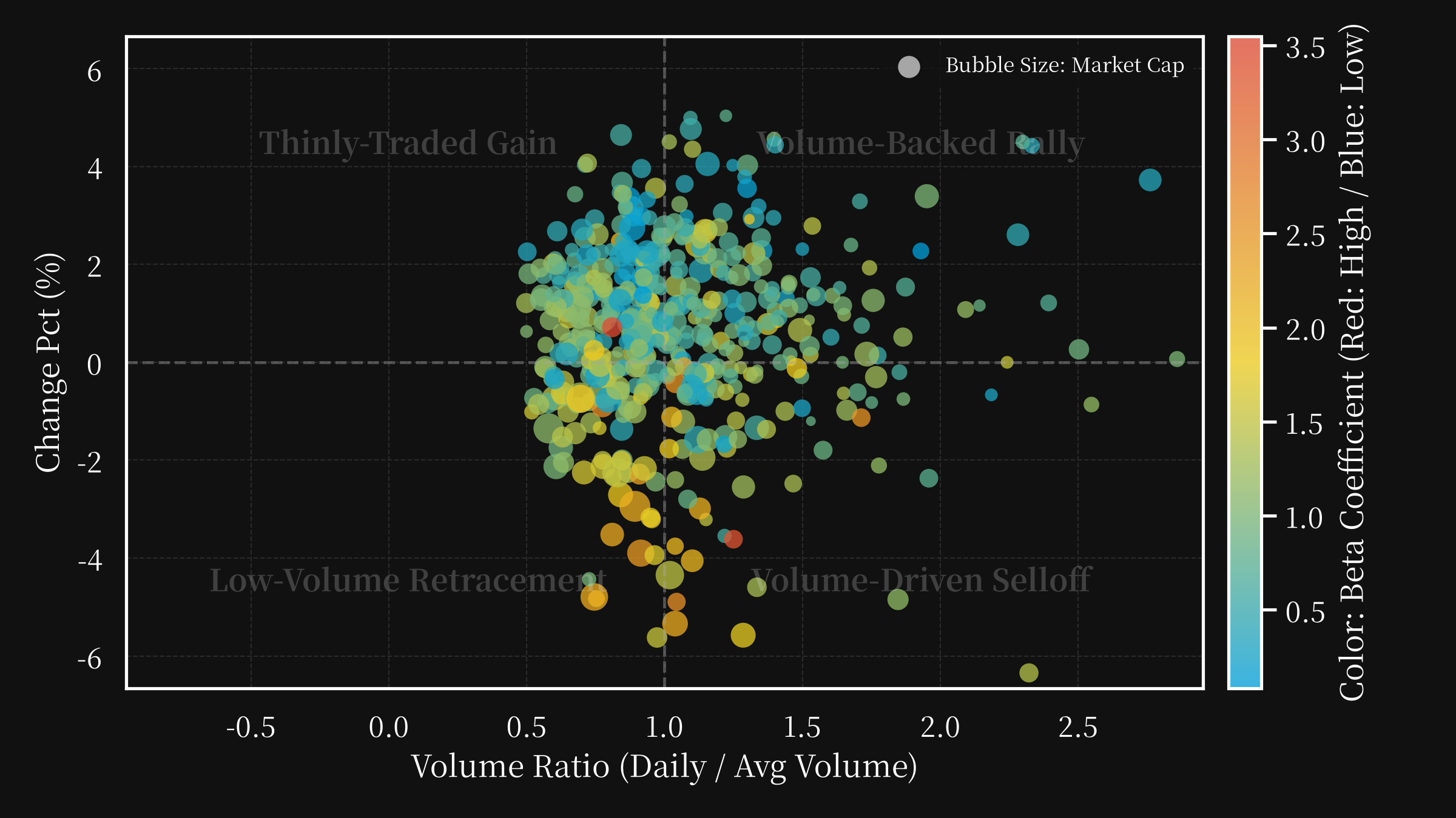 volume changepct