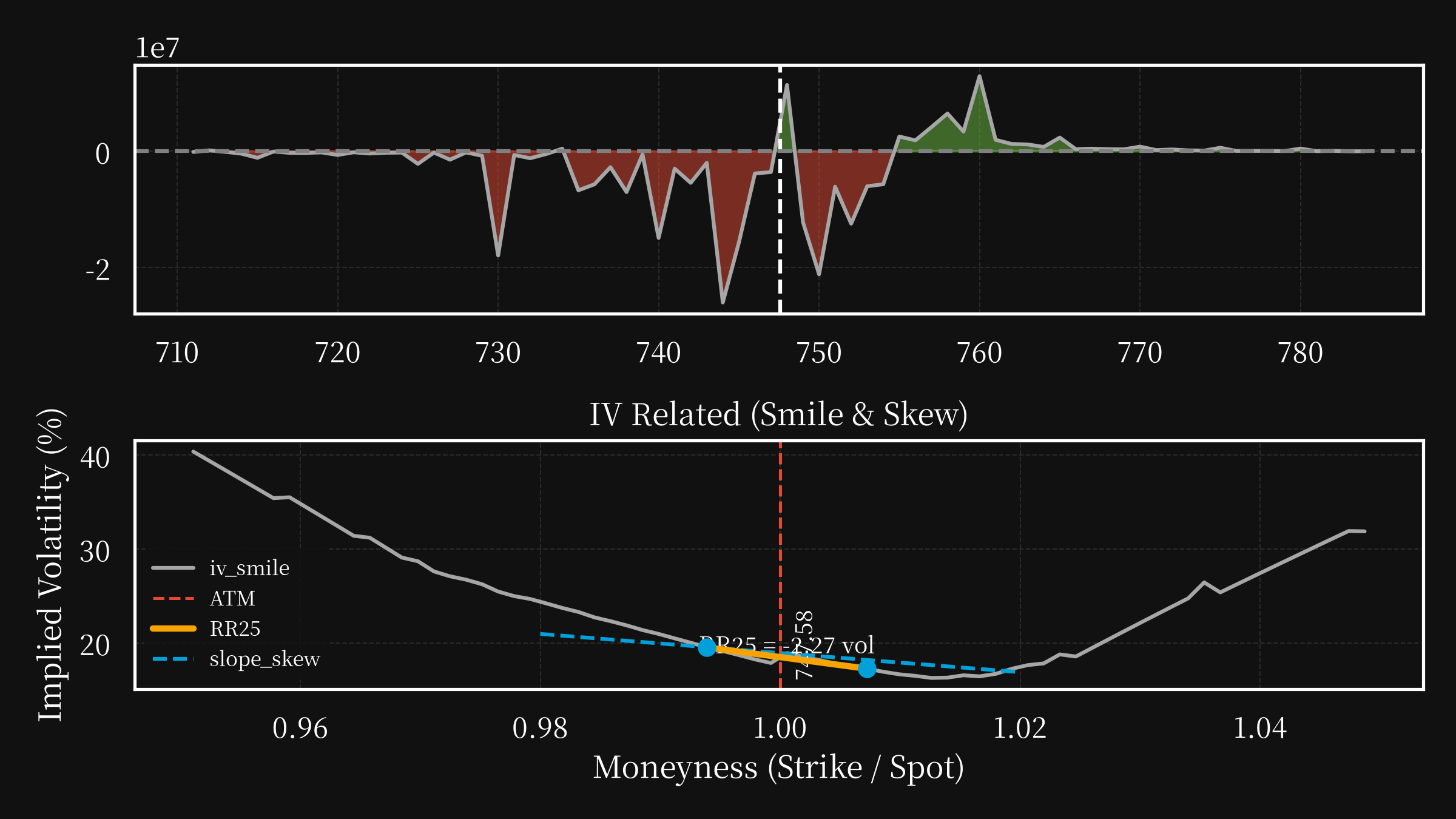 QQQ post option