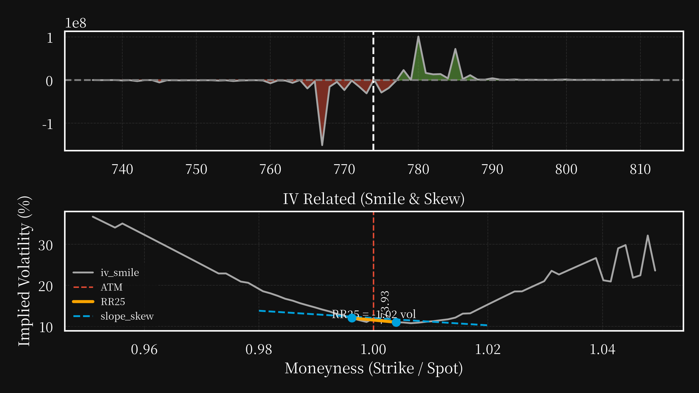 SPY post option