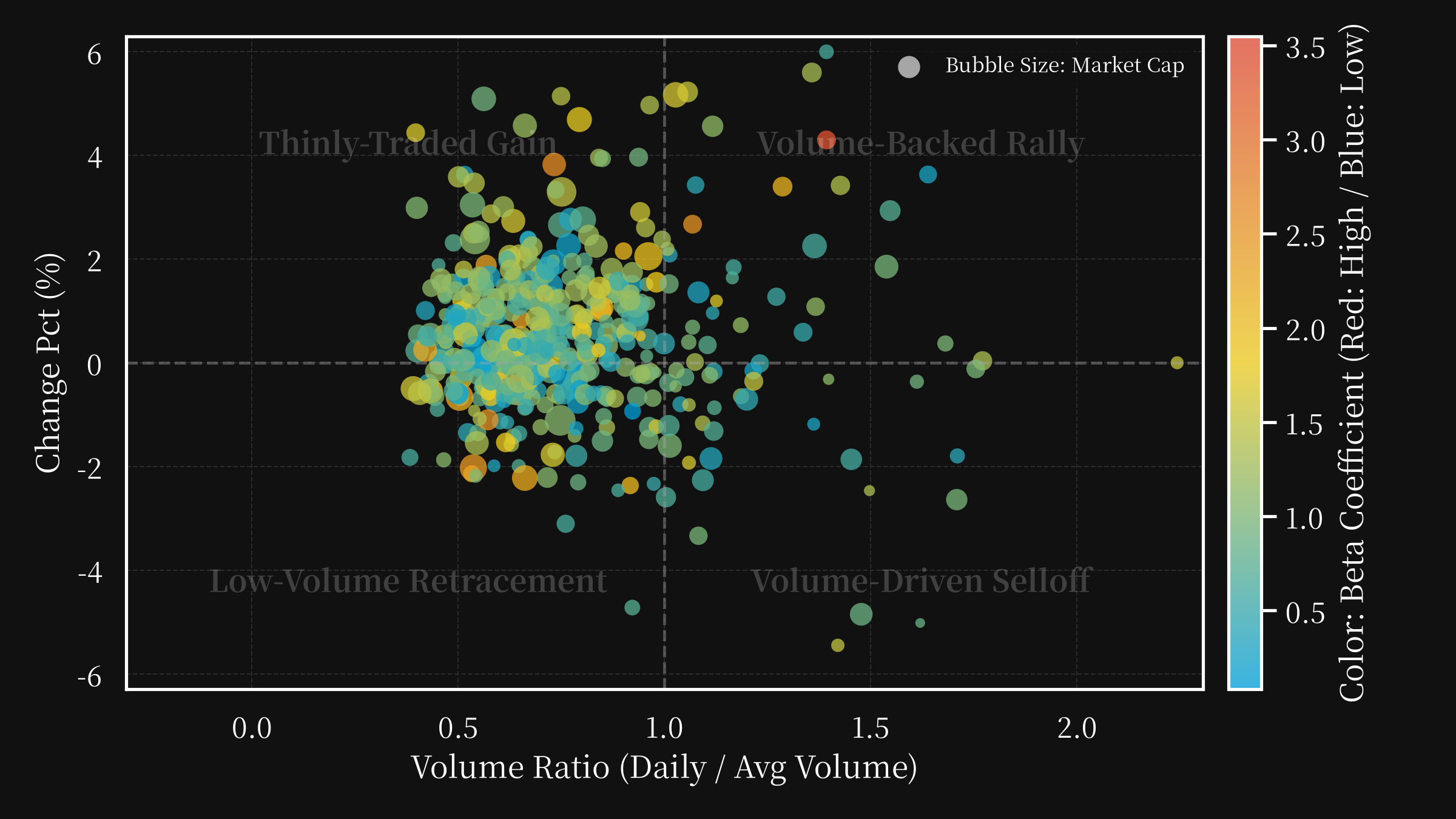 volume changepct