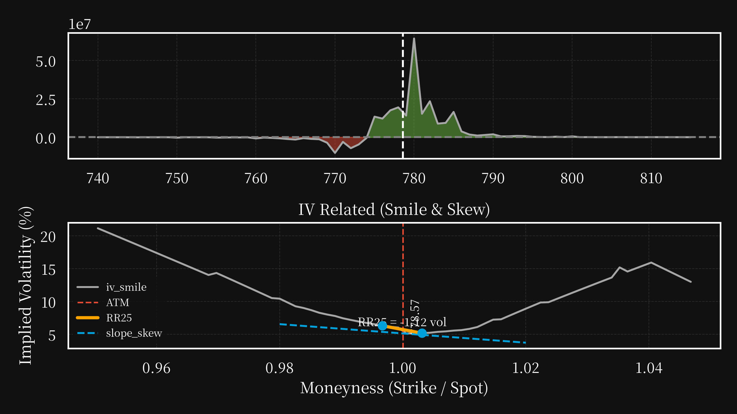 SPY post option