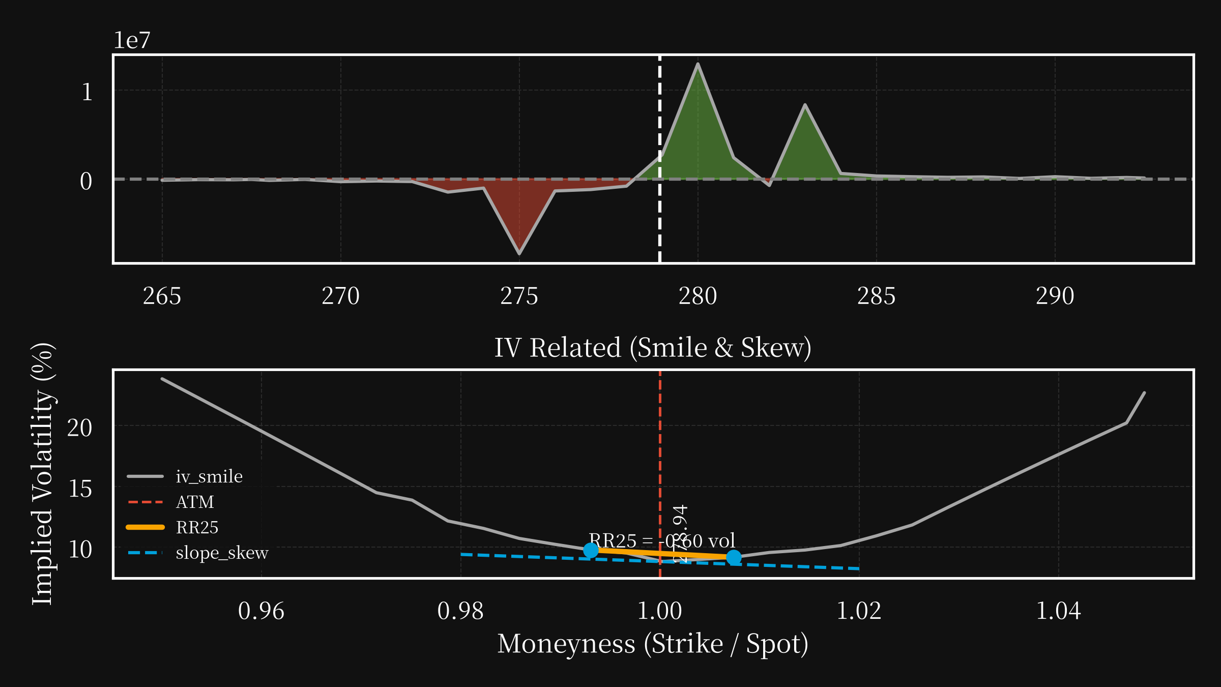 IWM post option
