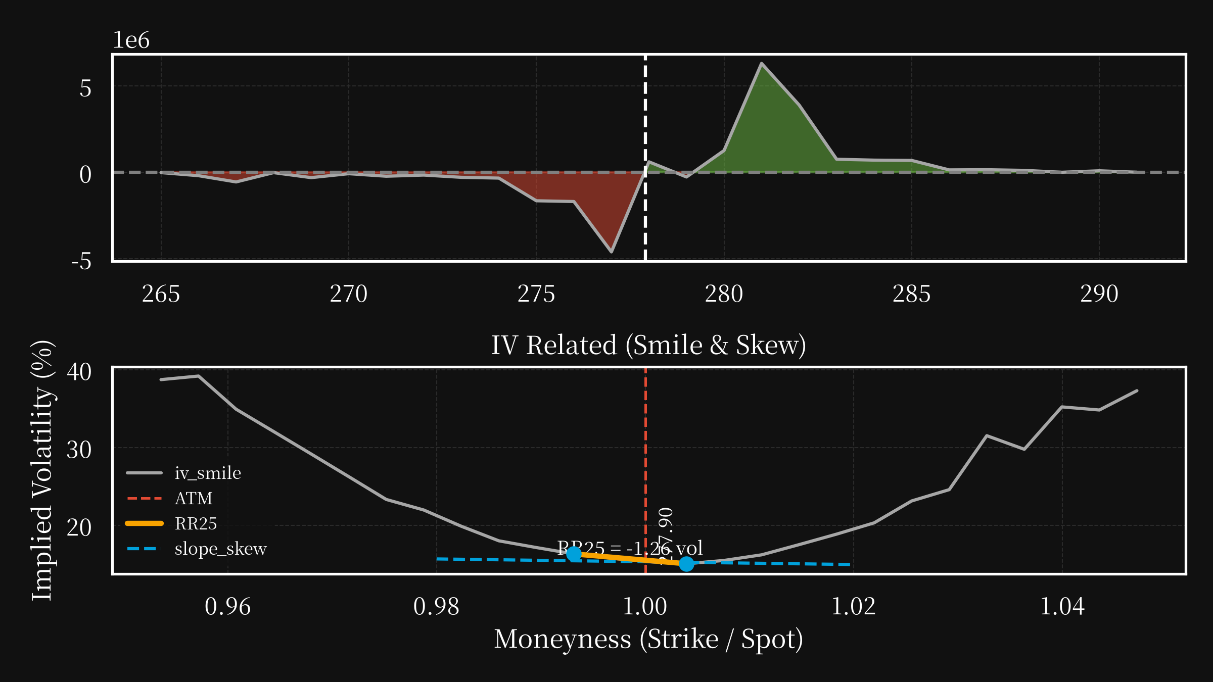 IWM post option