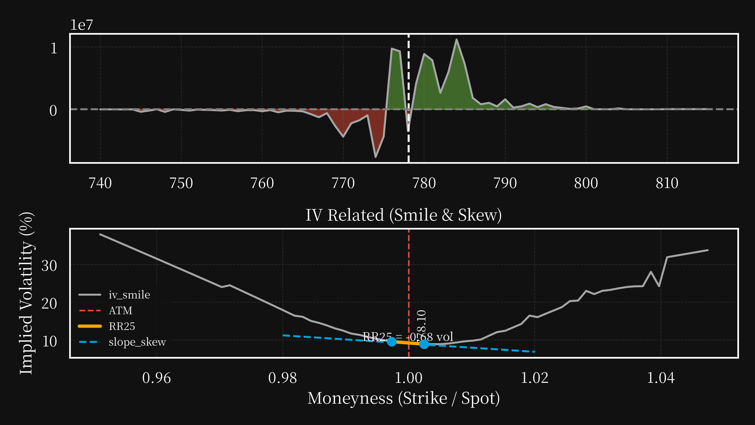 SPY post option