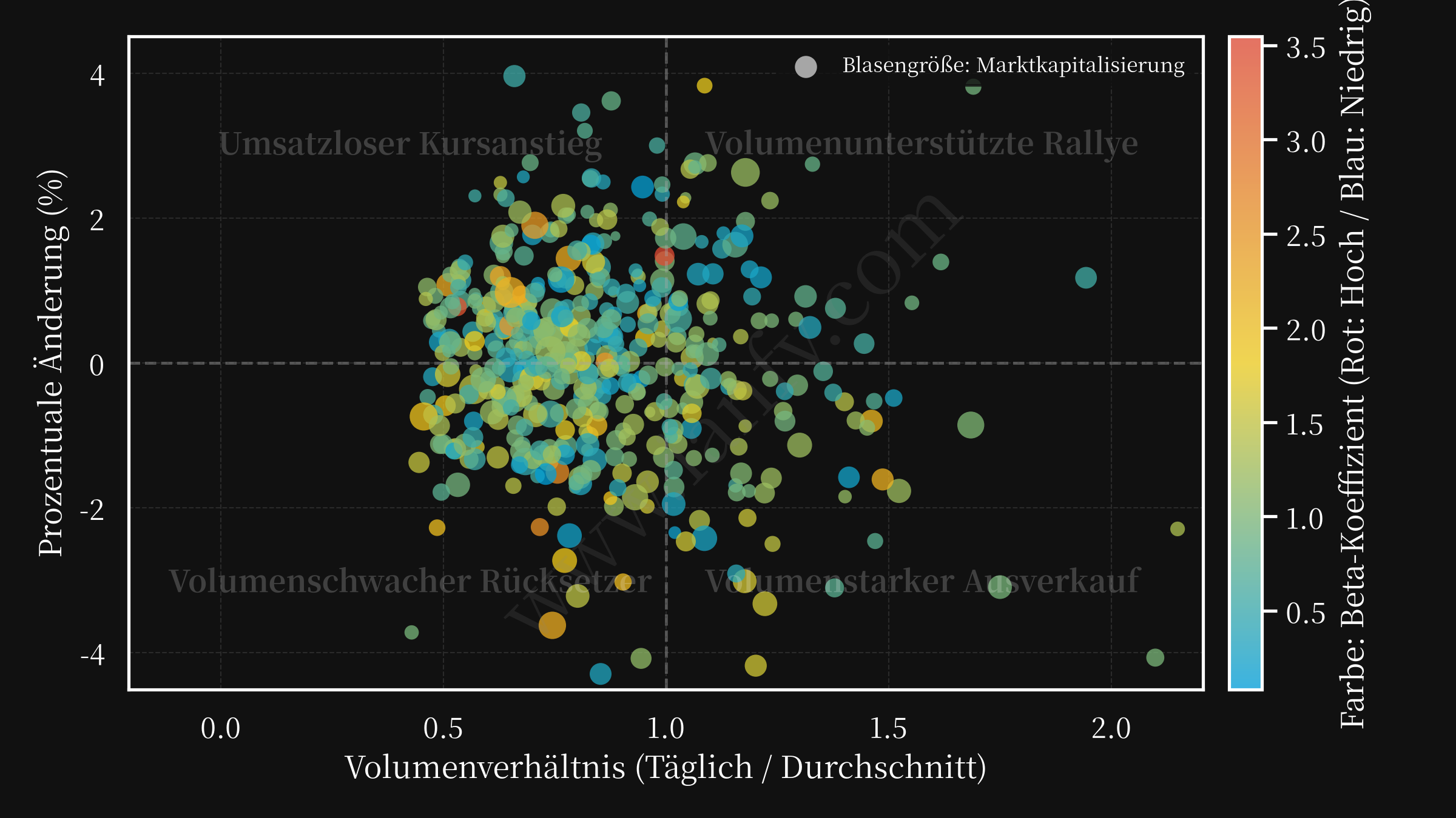 volume changepct