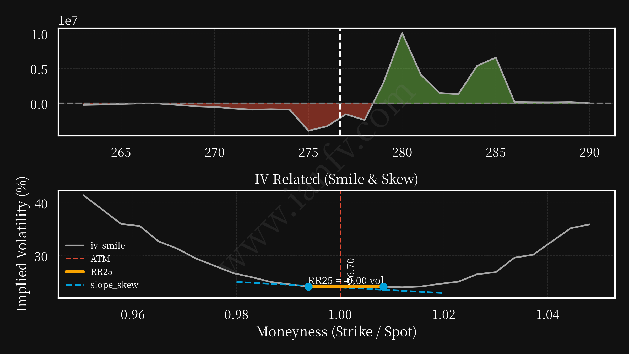 IWM post option