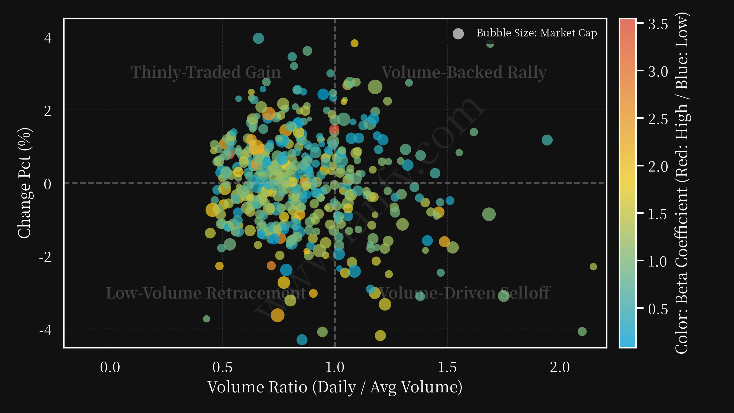 volume changepct