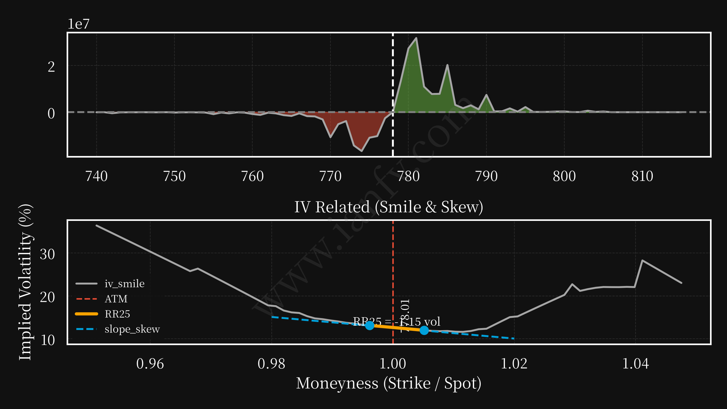 SPY post option