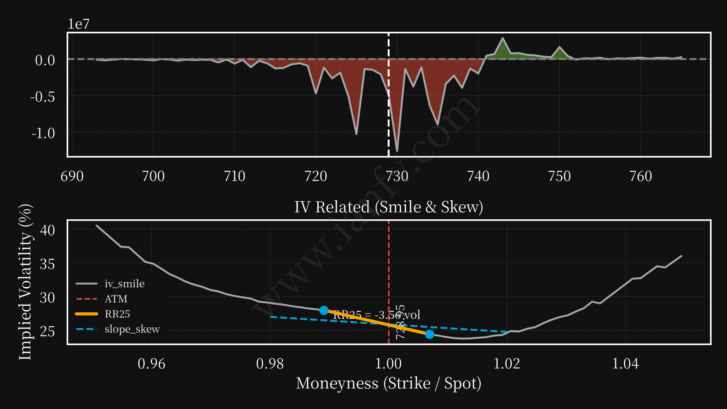 QQQ post option