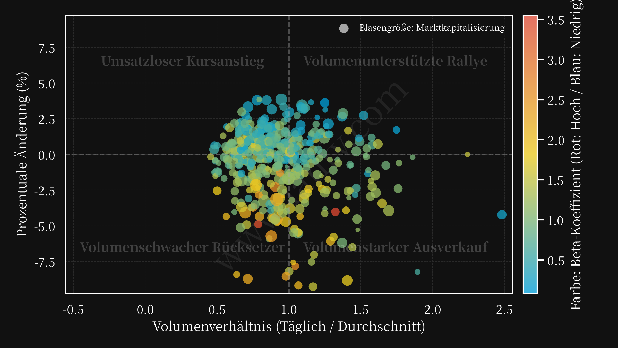 volume changepct