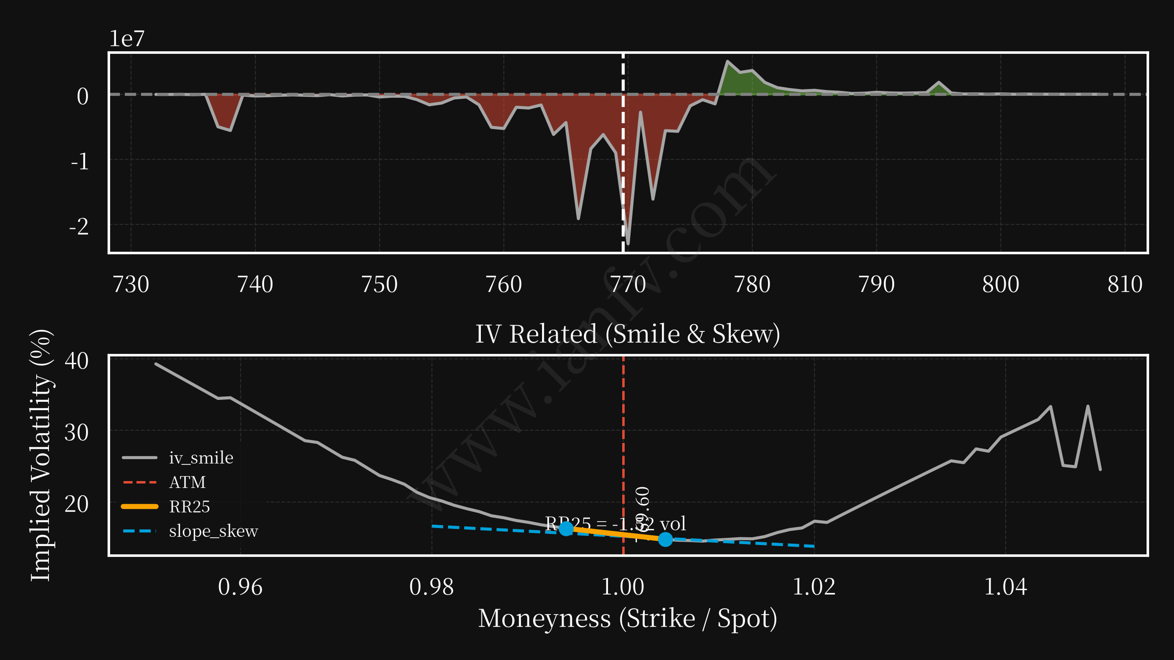 SPY post option