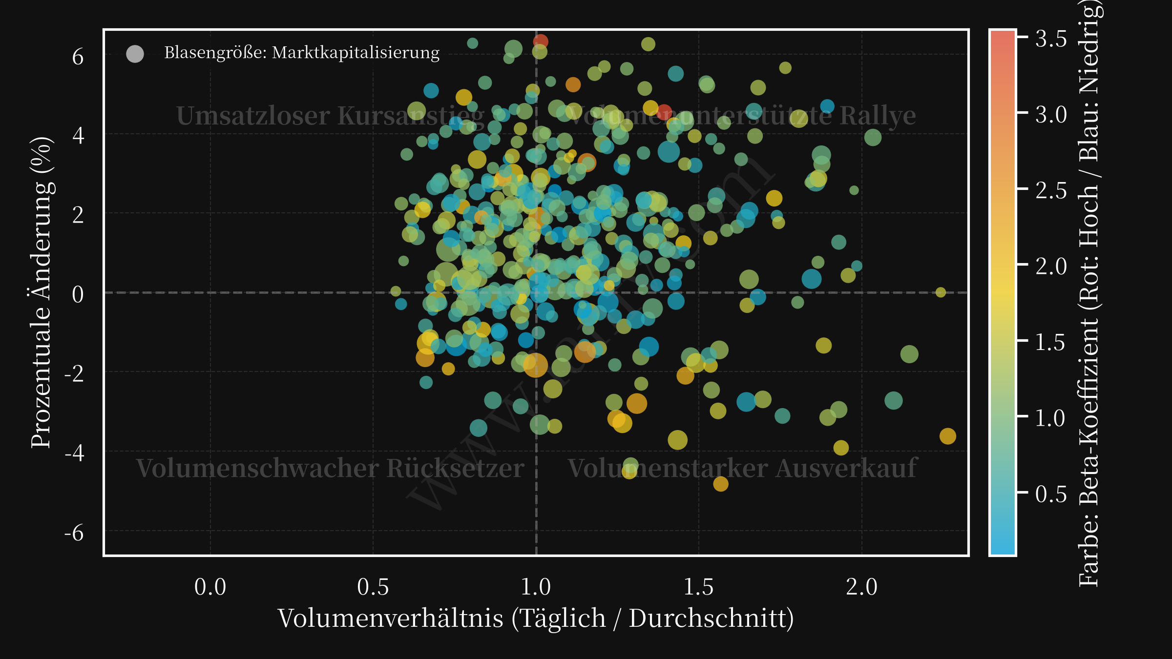 volume changepct