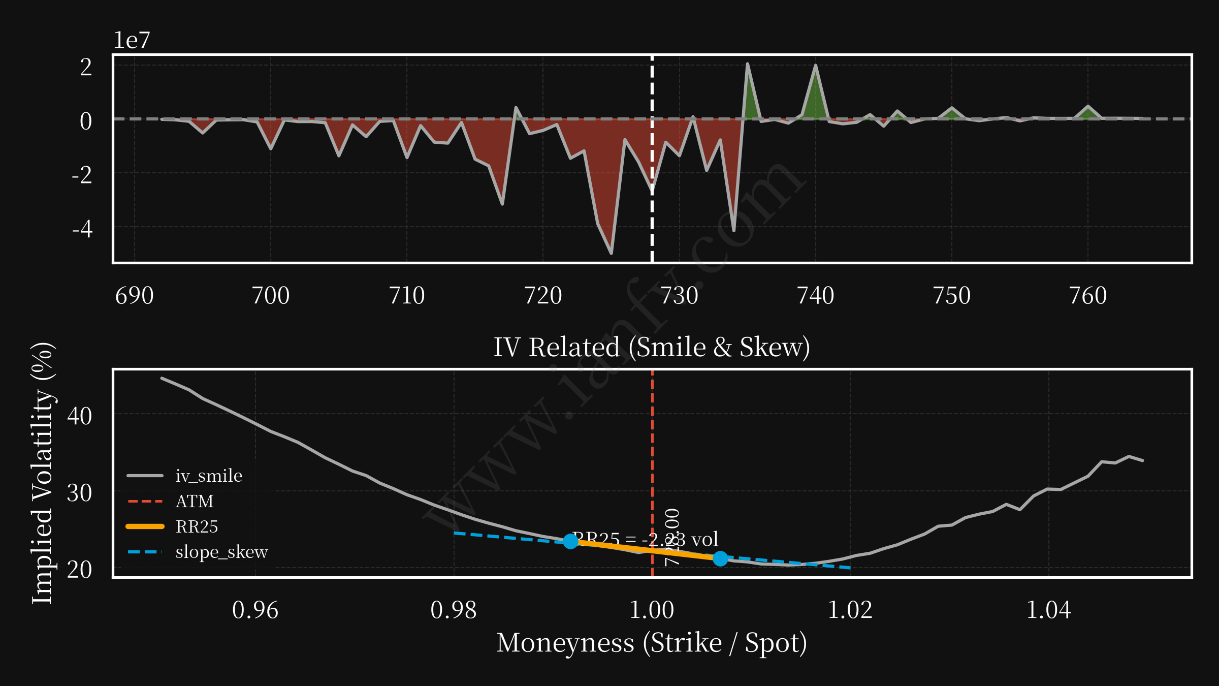 QQQ post option