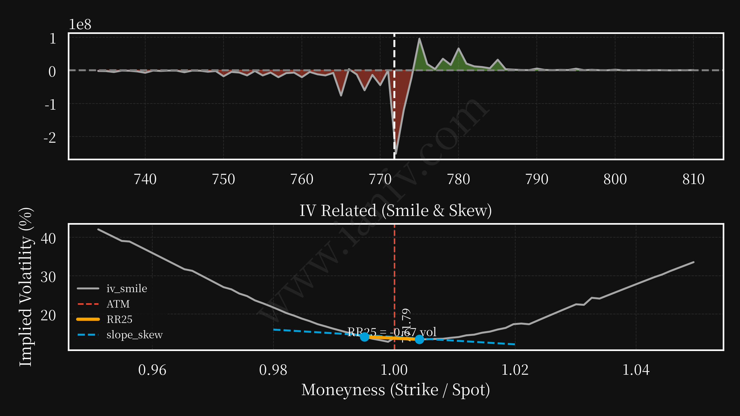 SPY post option