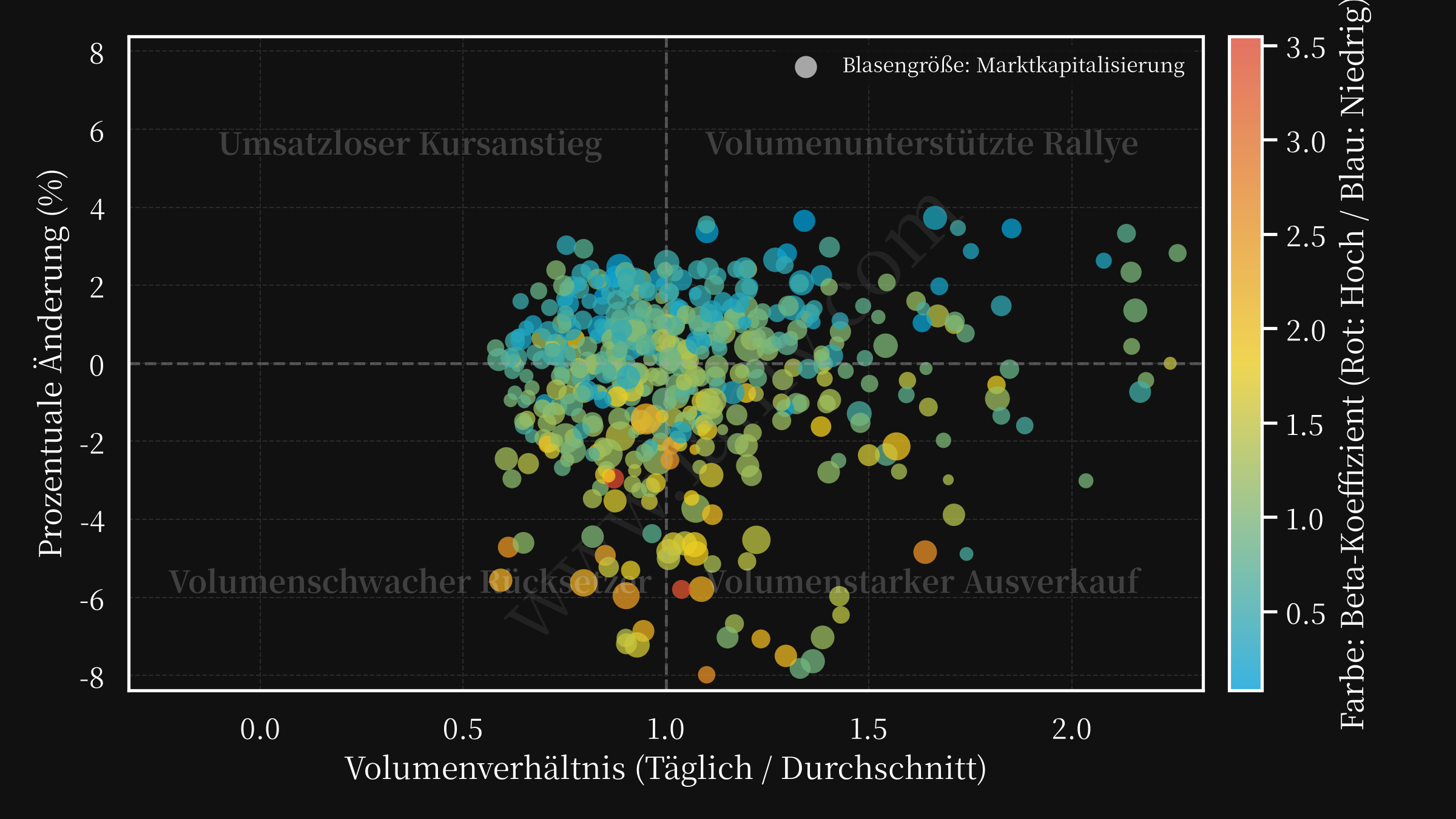 volume changepct