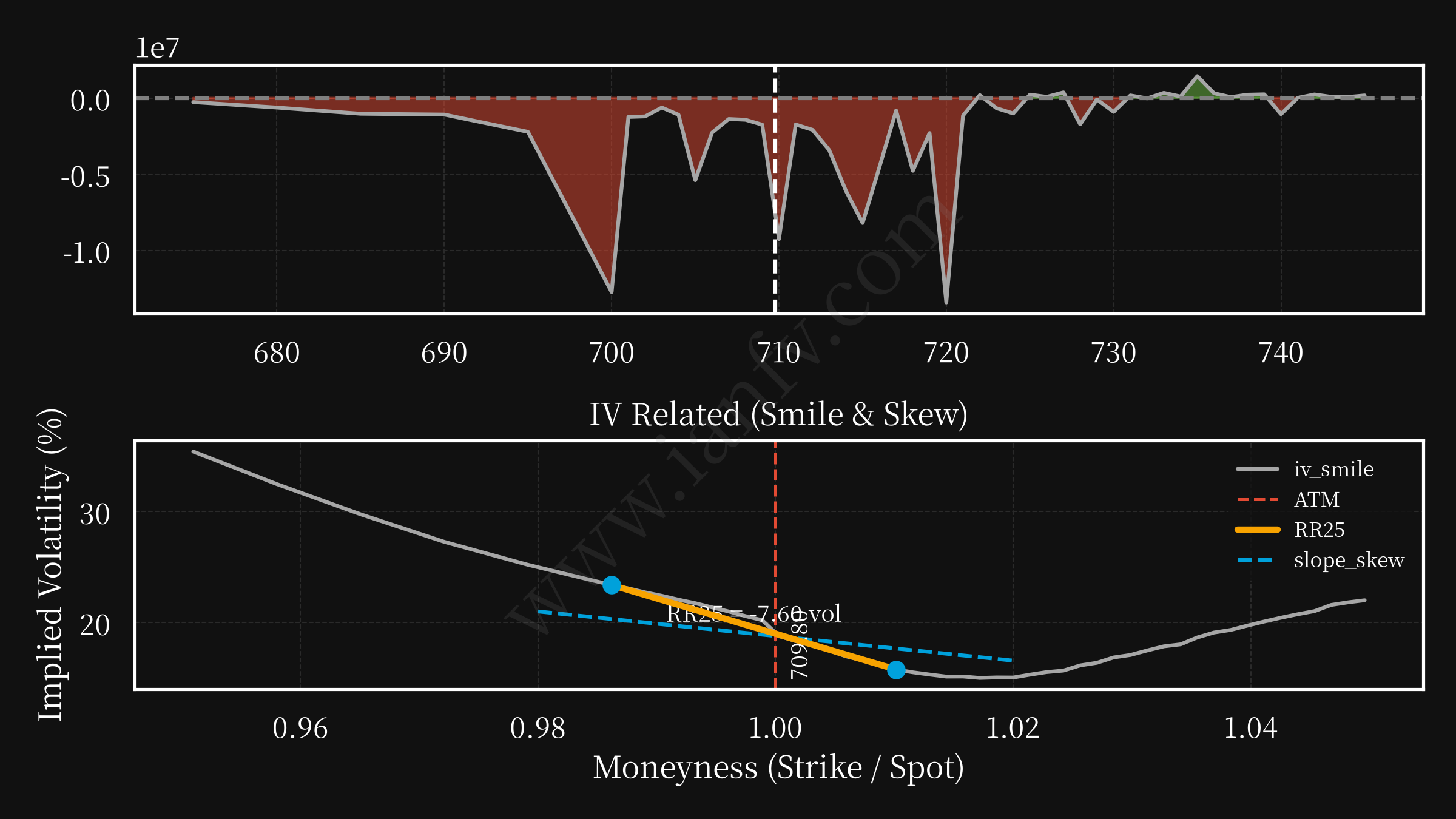 QQQ post option