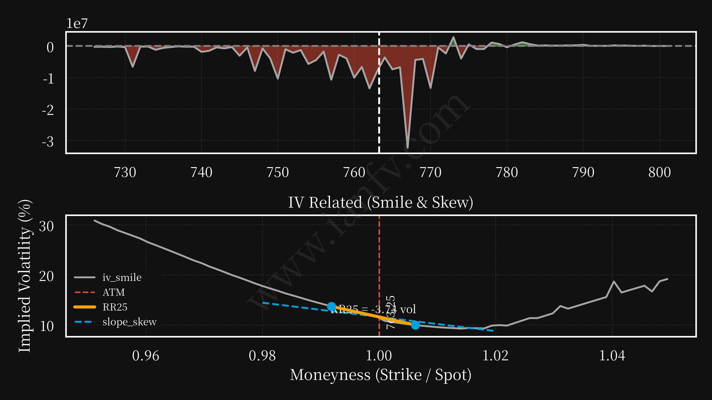 SPY post option