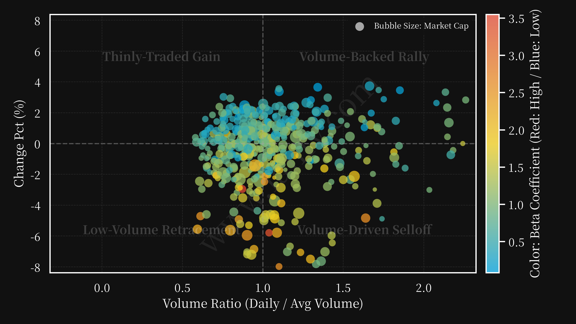 volume changepct