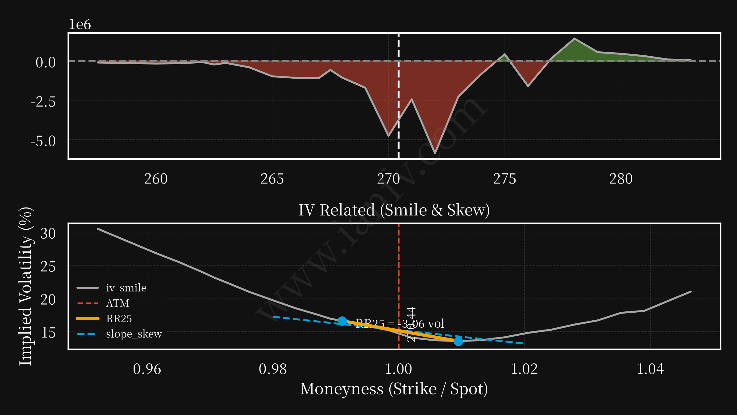 IWM post option