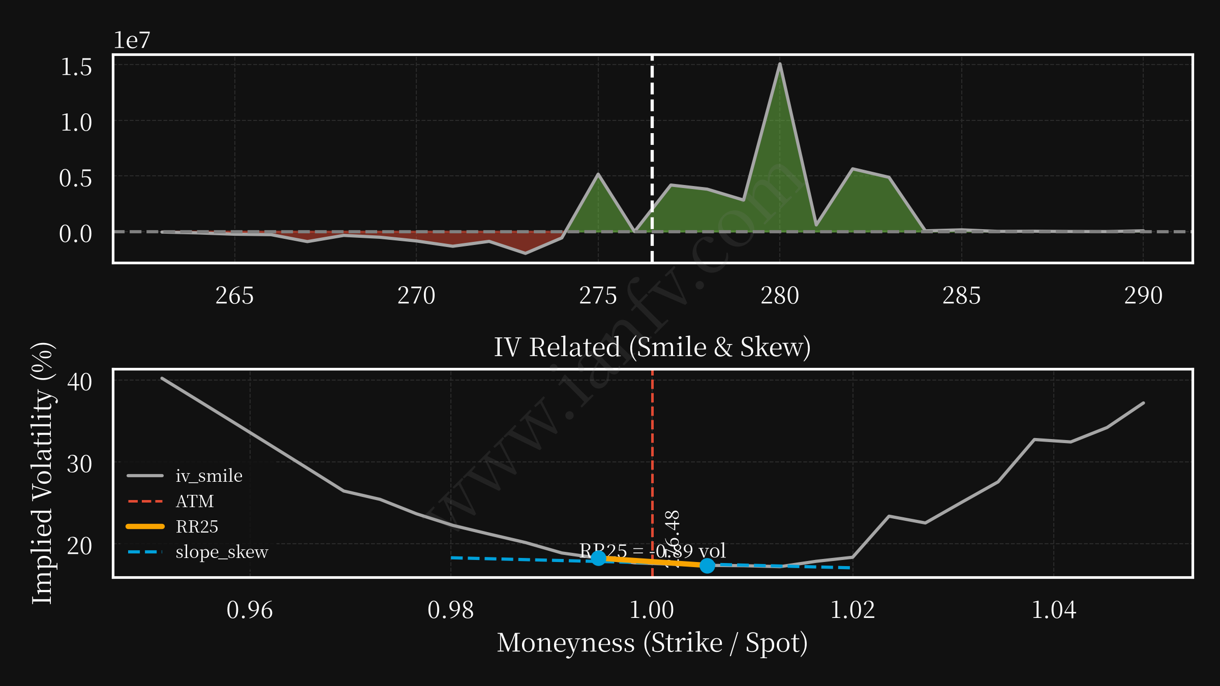 IWM post option