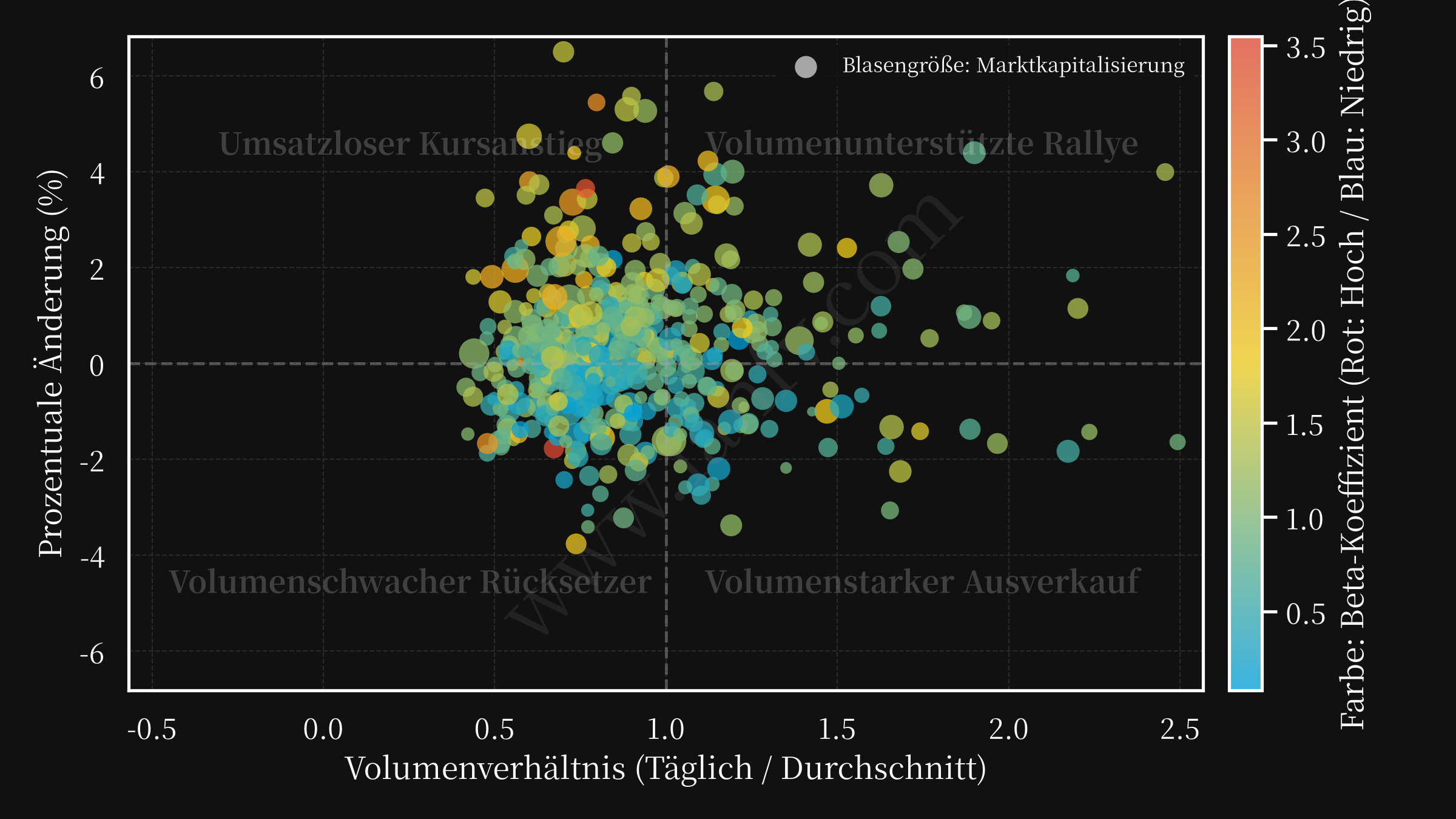 volume changepct