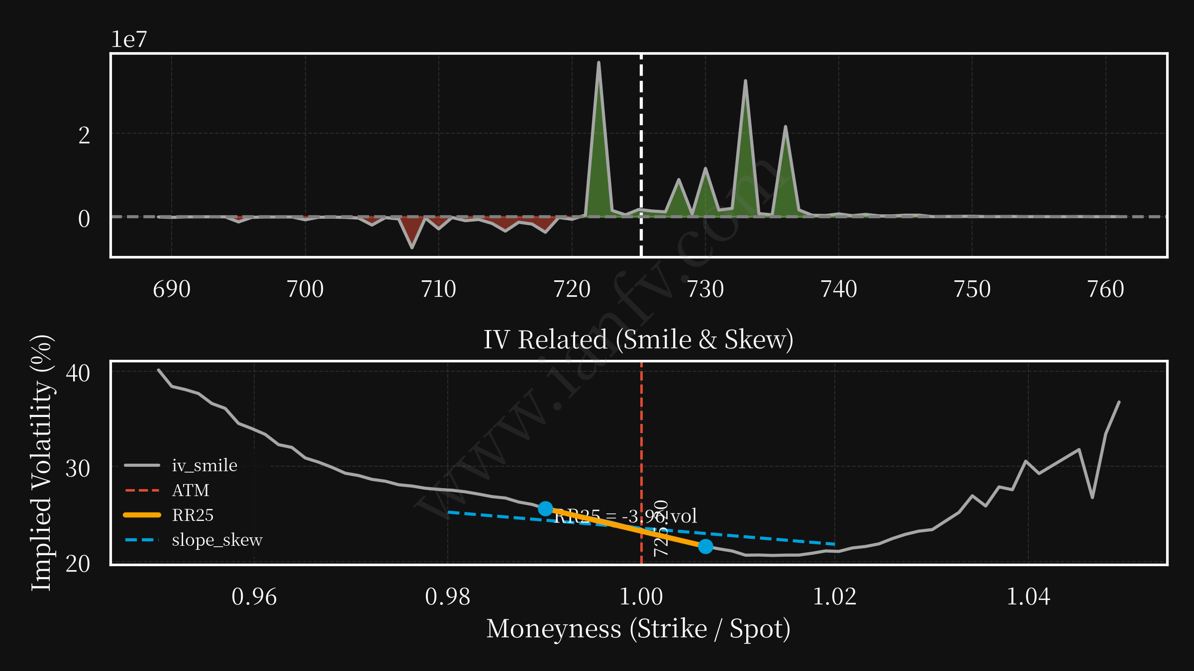QQQ post option