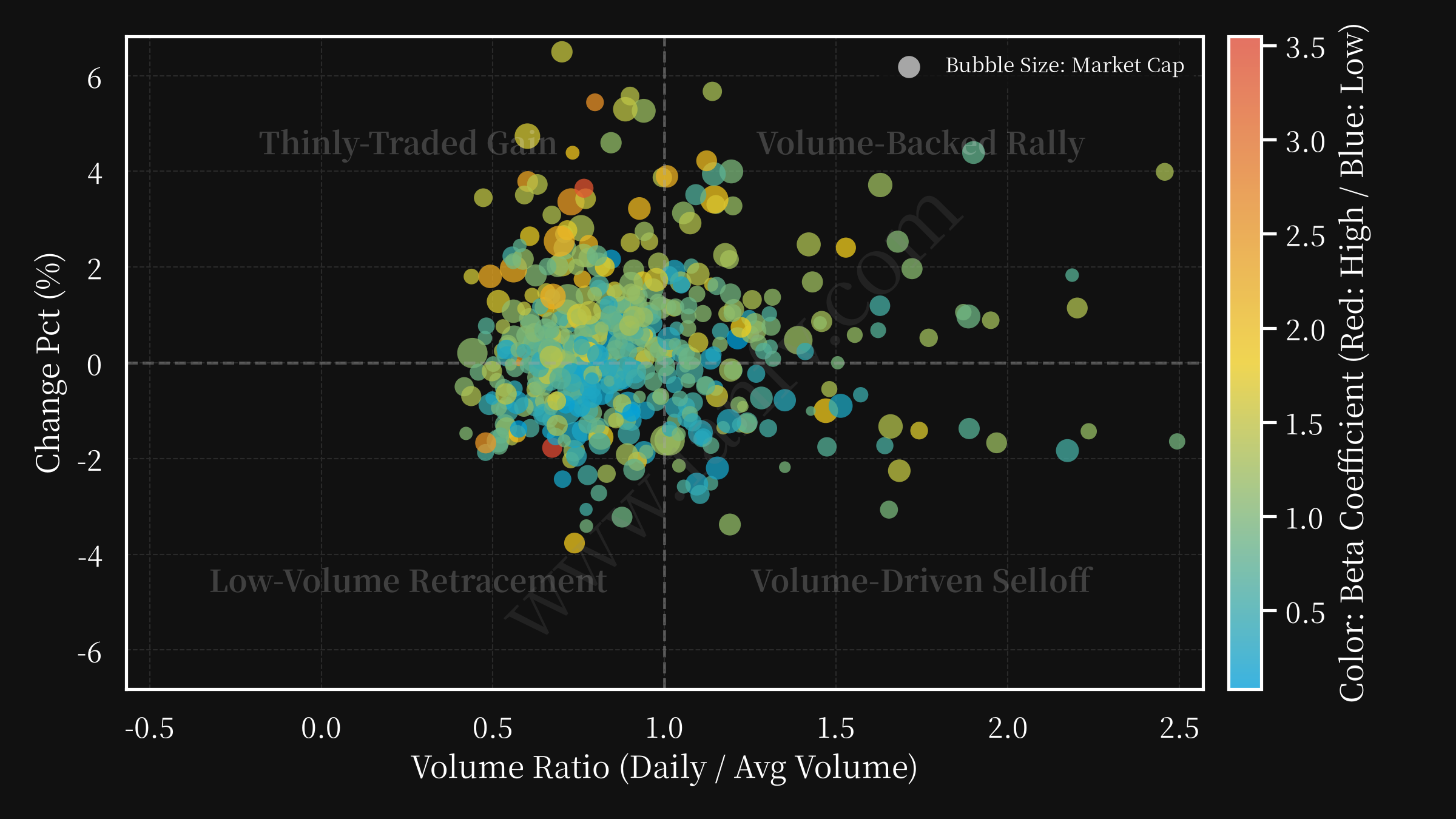volume changepct