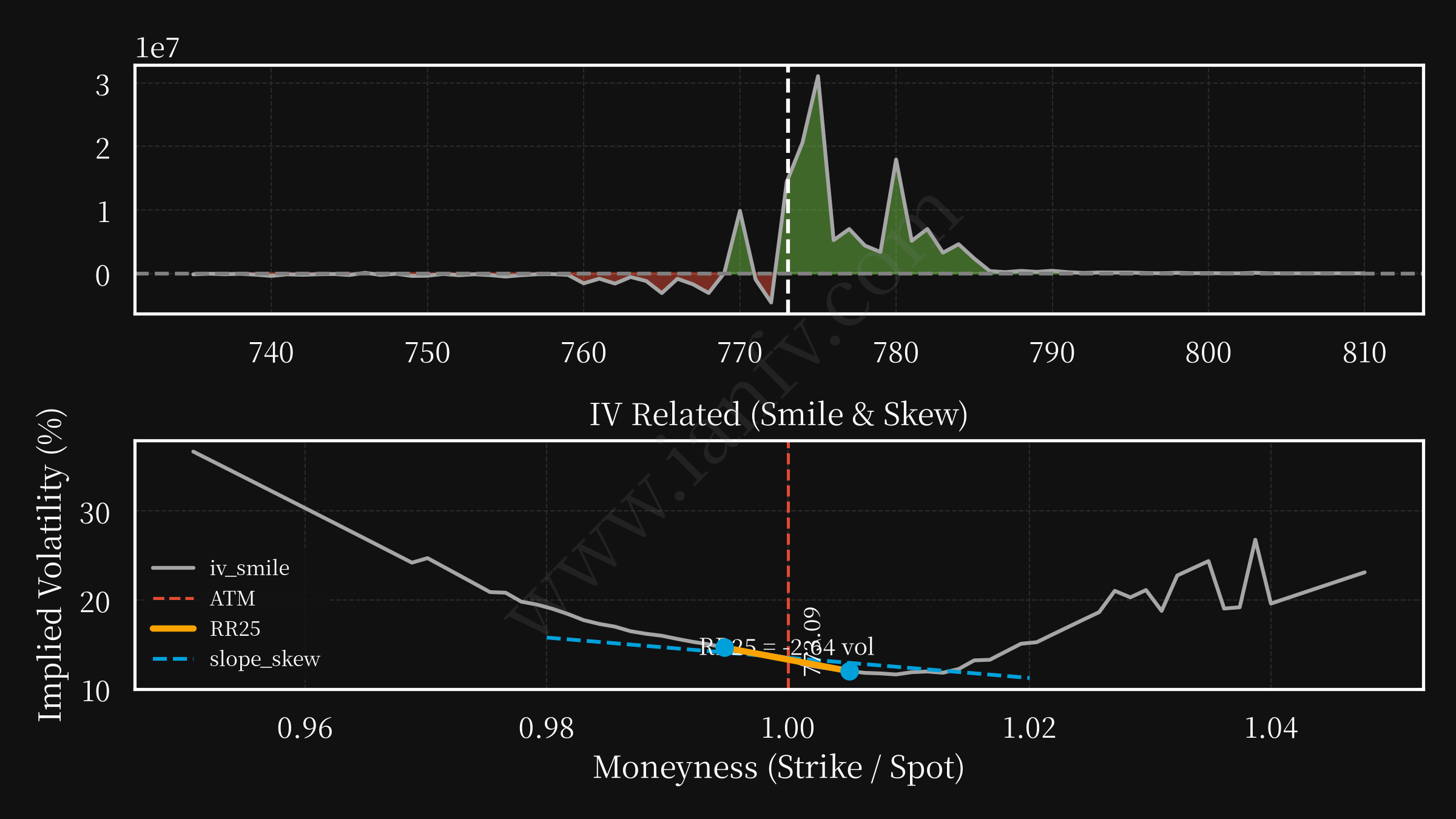 SPY post option