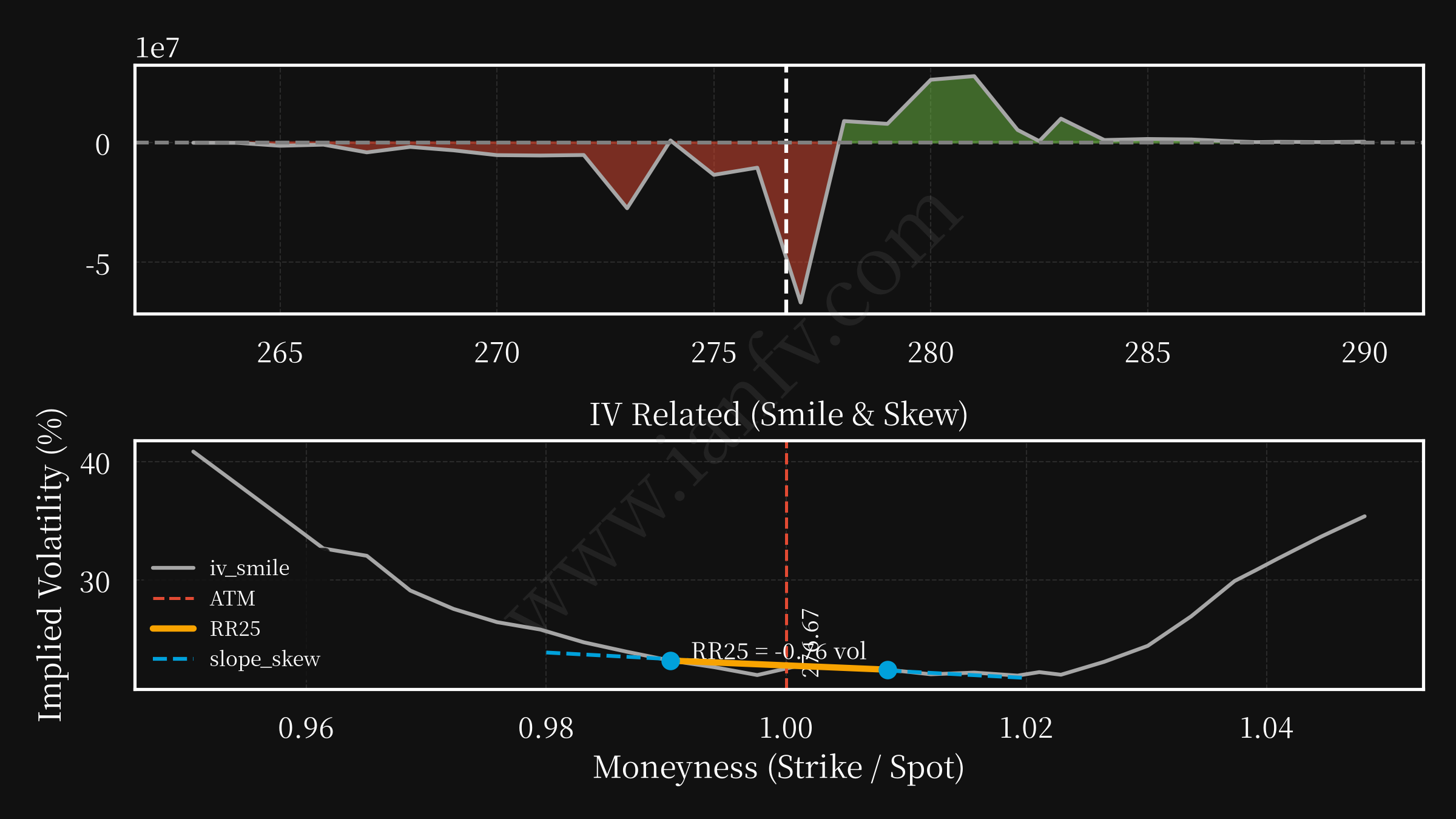 IWM post option