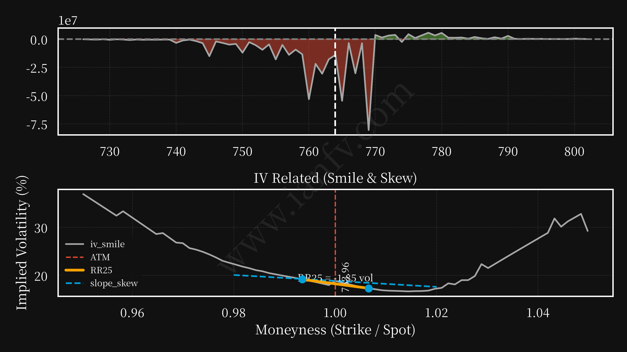 SPY post option