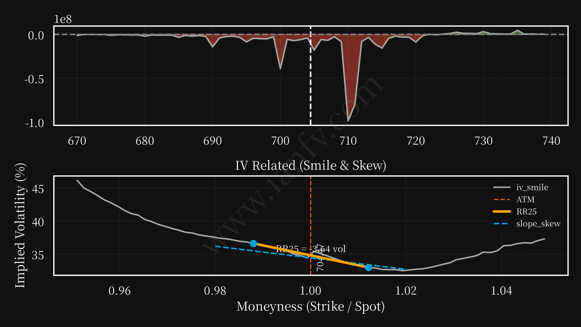 QQQ post option