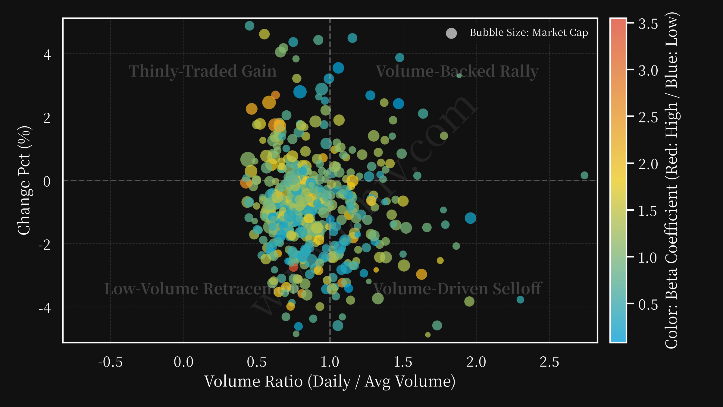 volume changepct