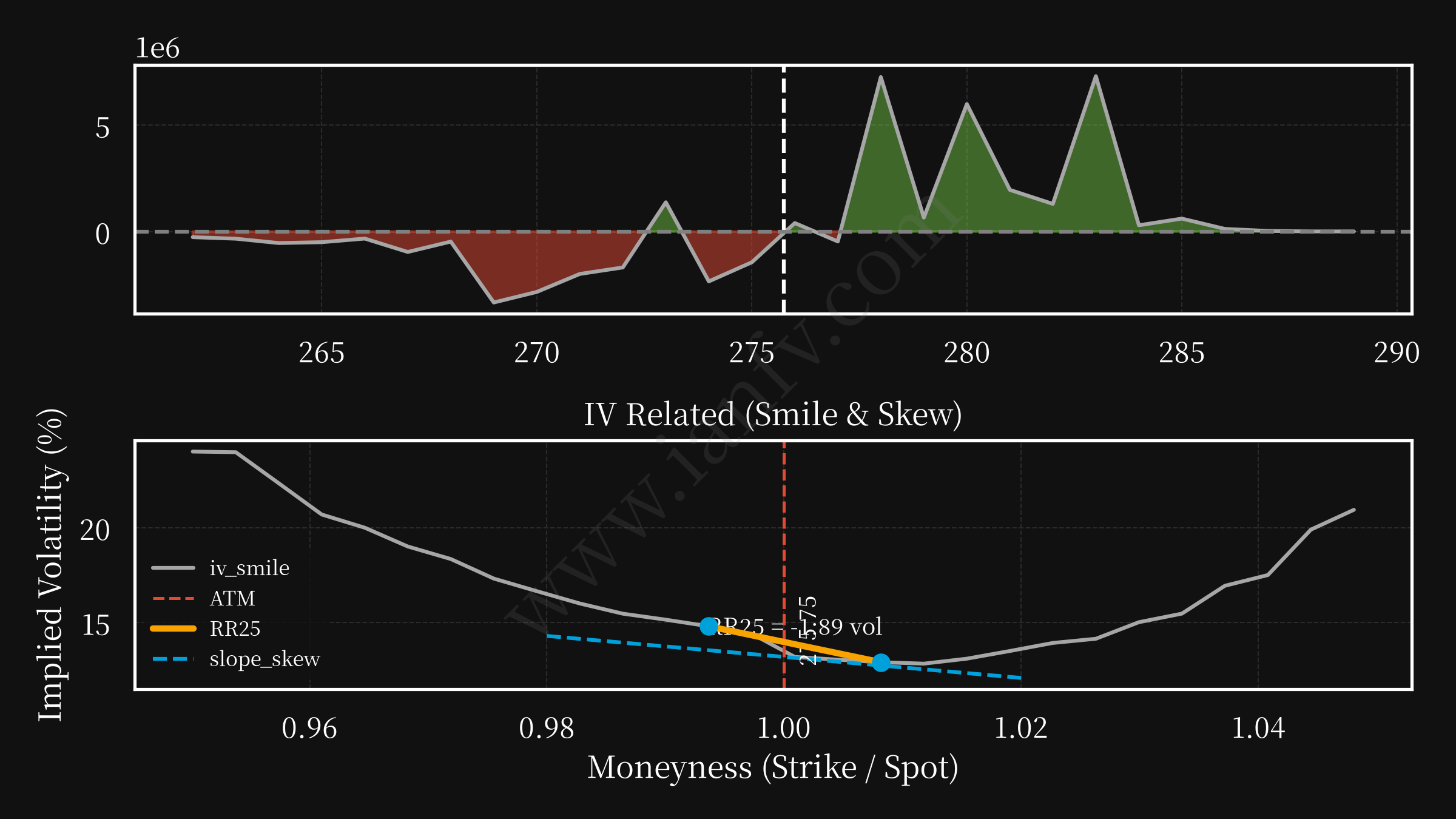 IWM post option