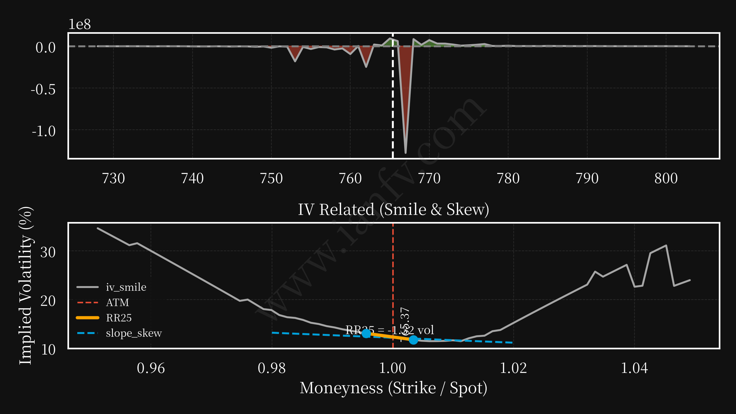 SPY post option