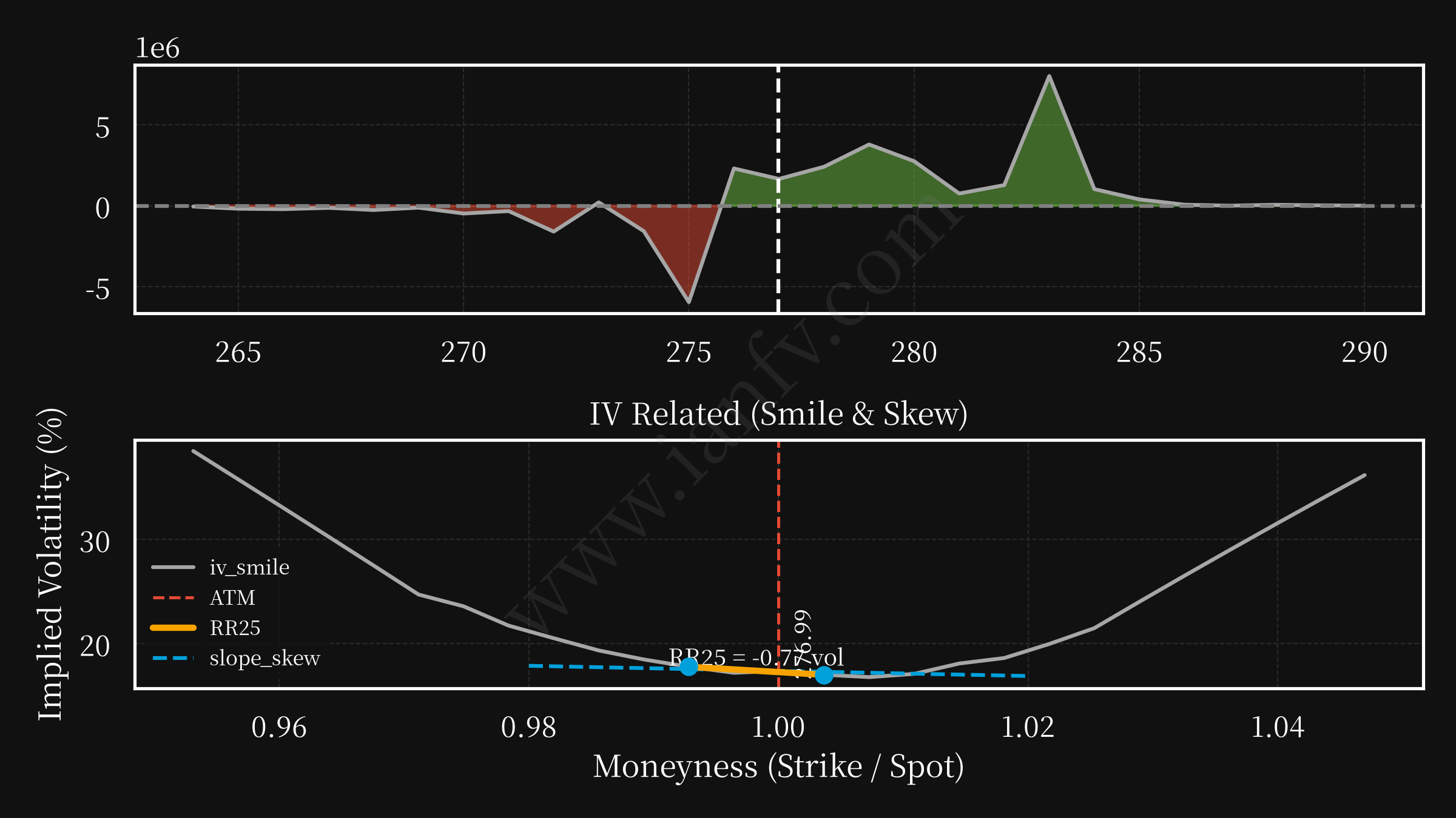 IWM post option