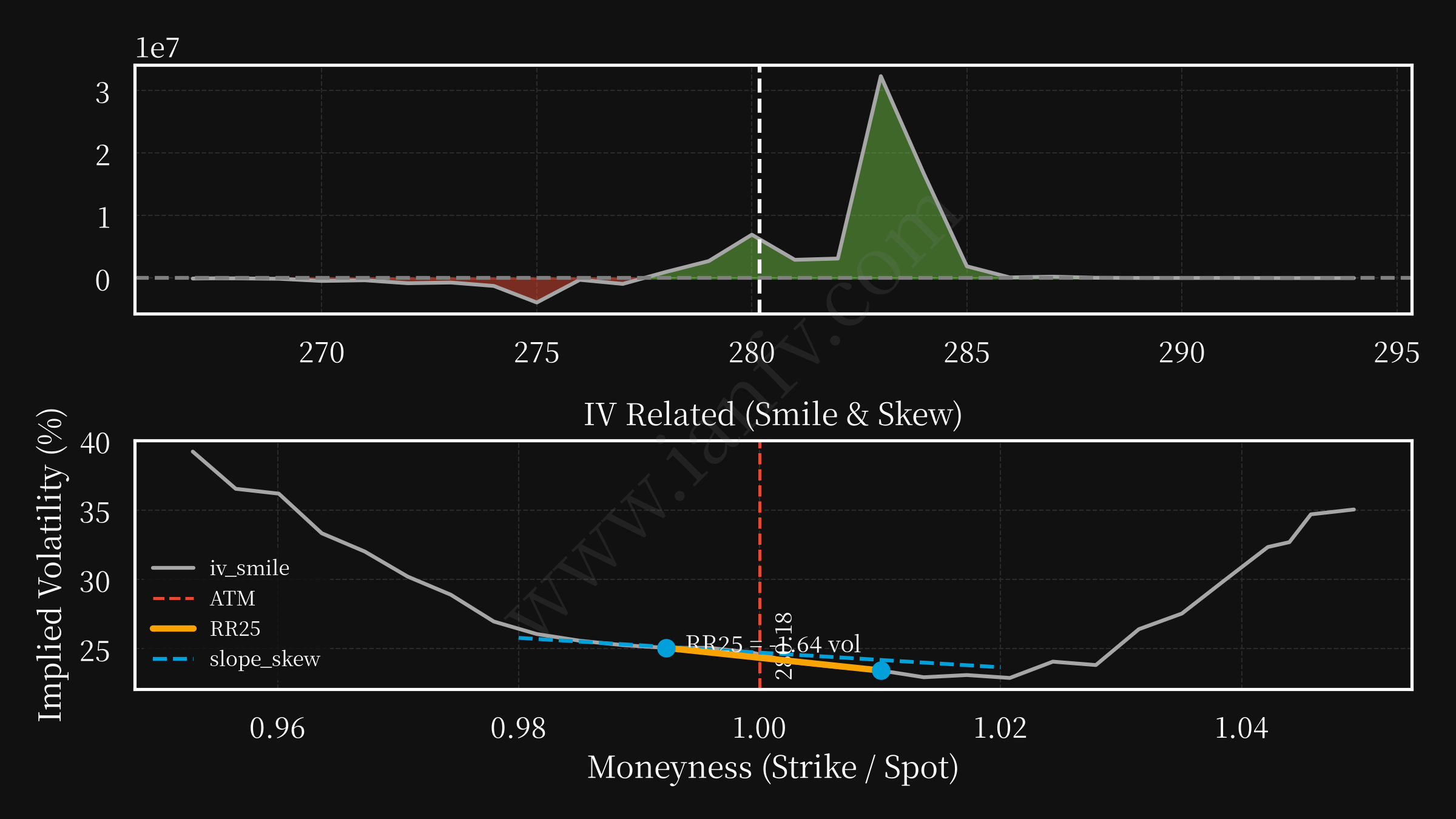 IWM post option