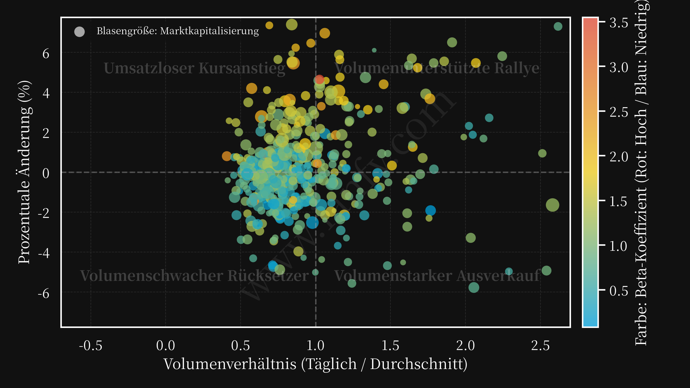 volume changepct