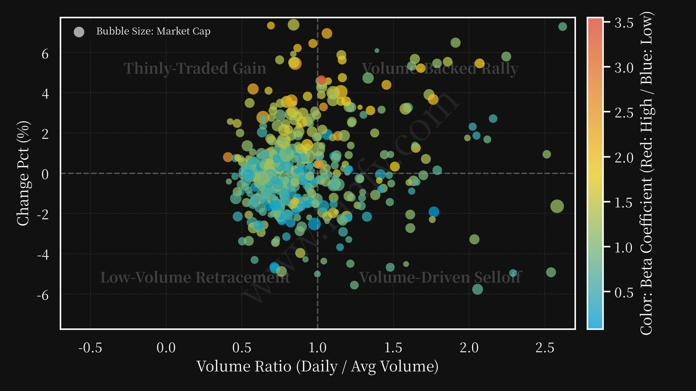 volume changepct