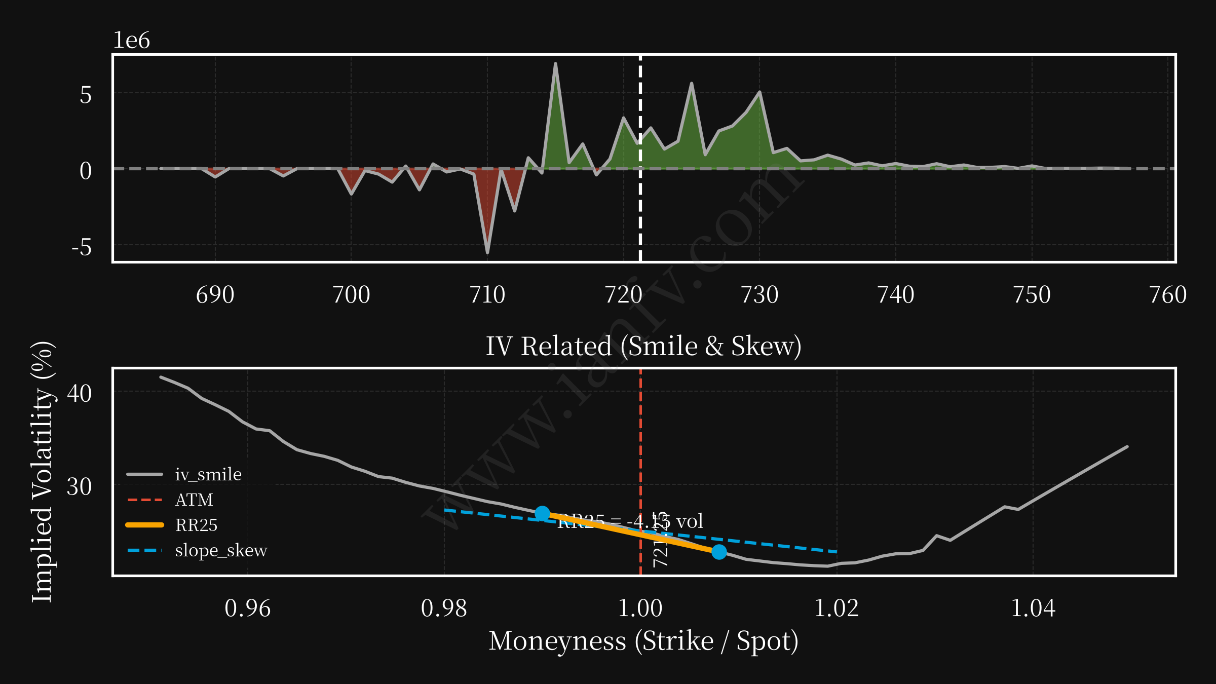 QQQ post option