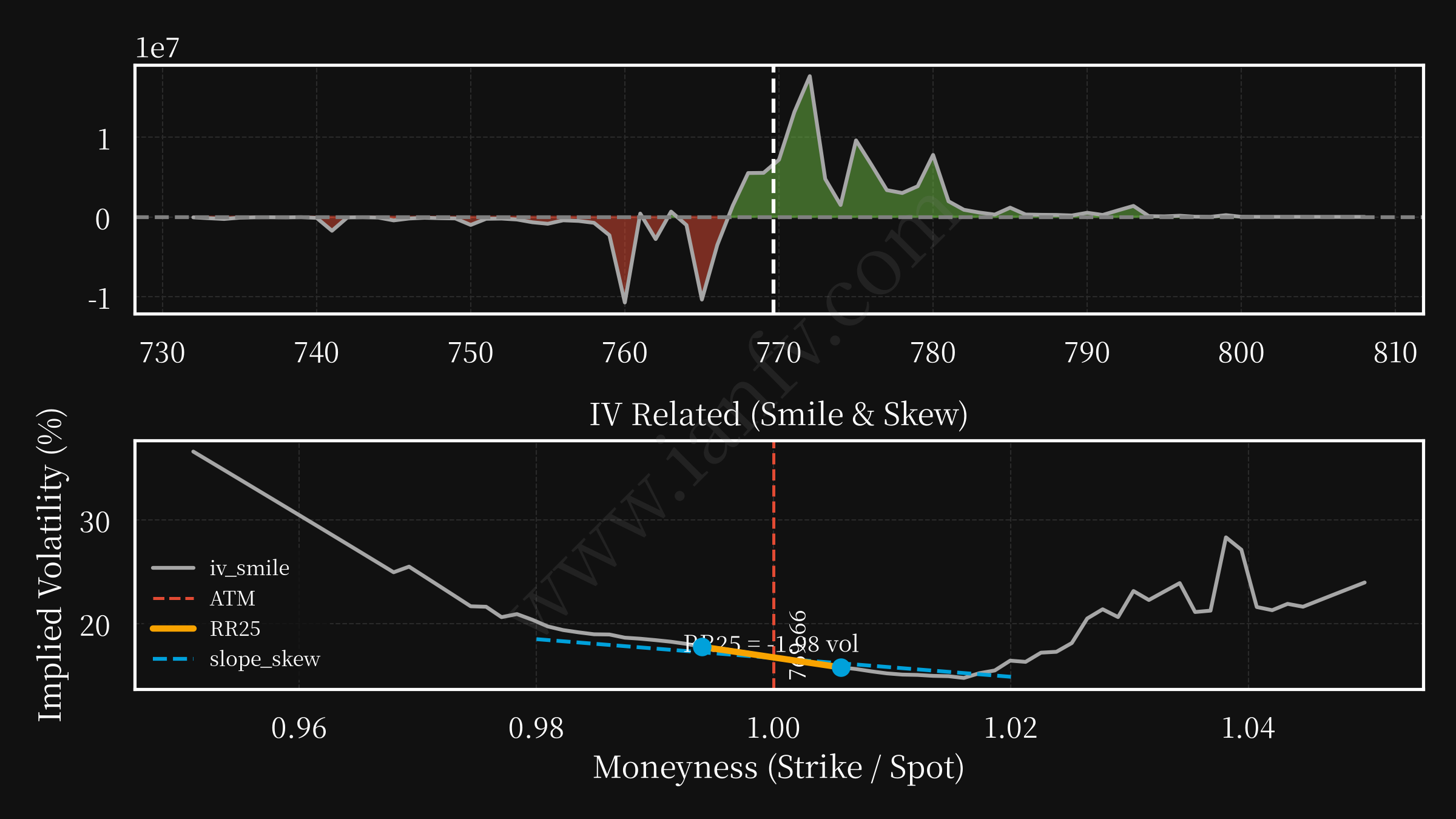 SPY post option