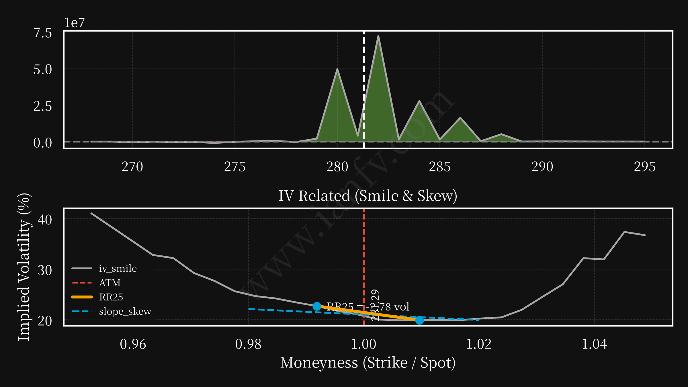 IWM post option