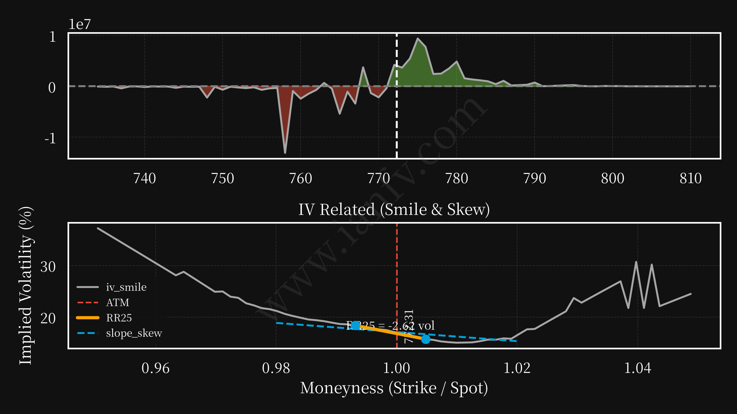 SPY post option