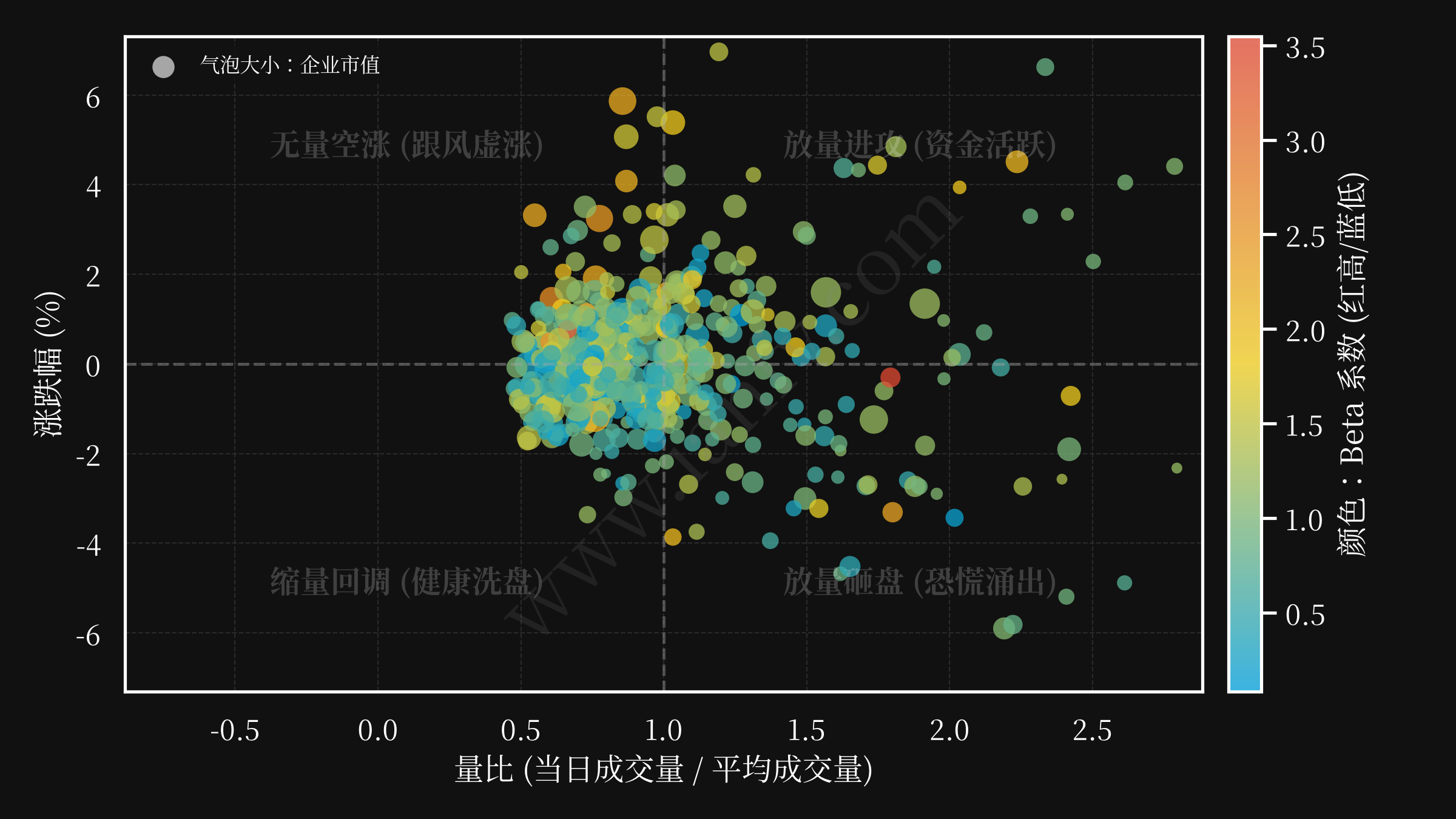 volume changepct