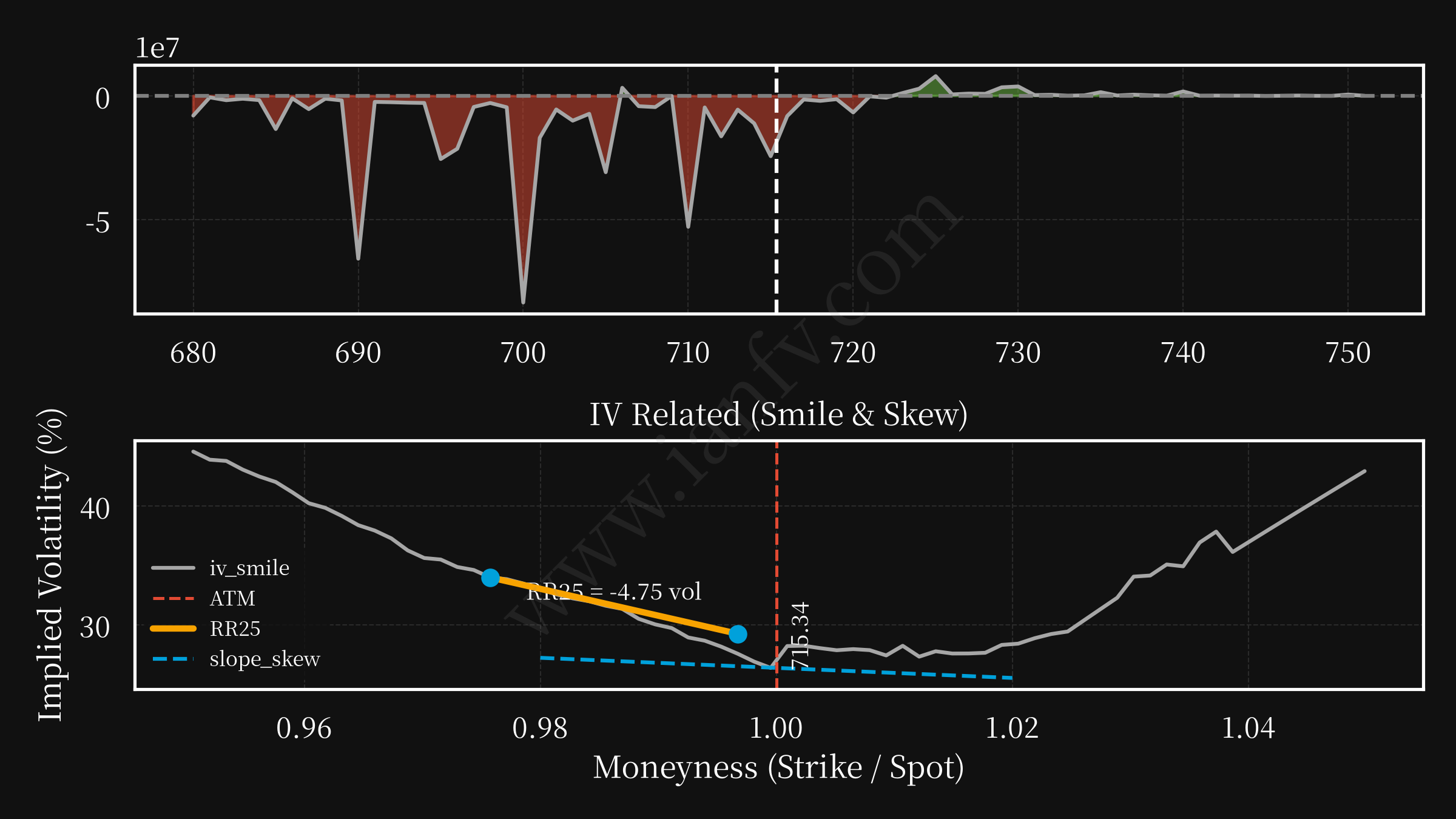 QQQ post option
