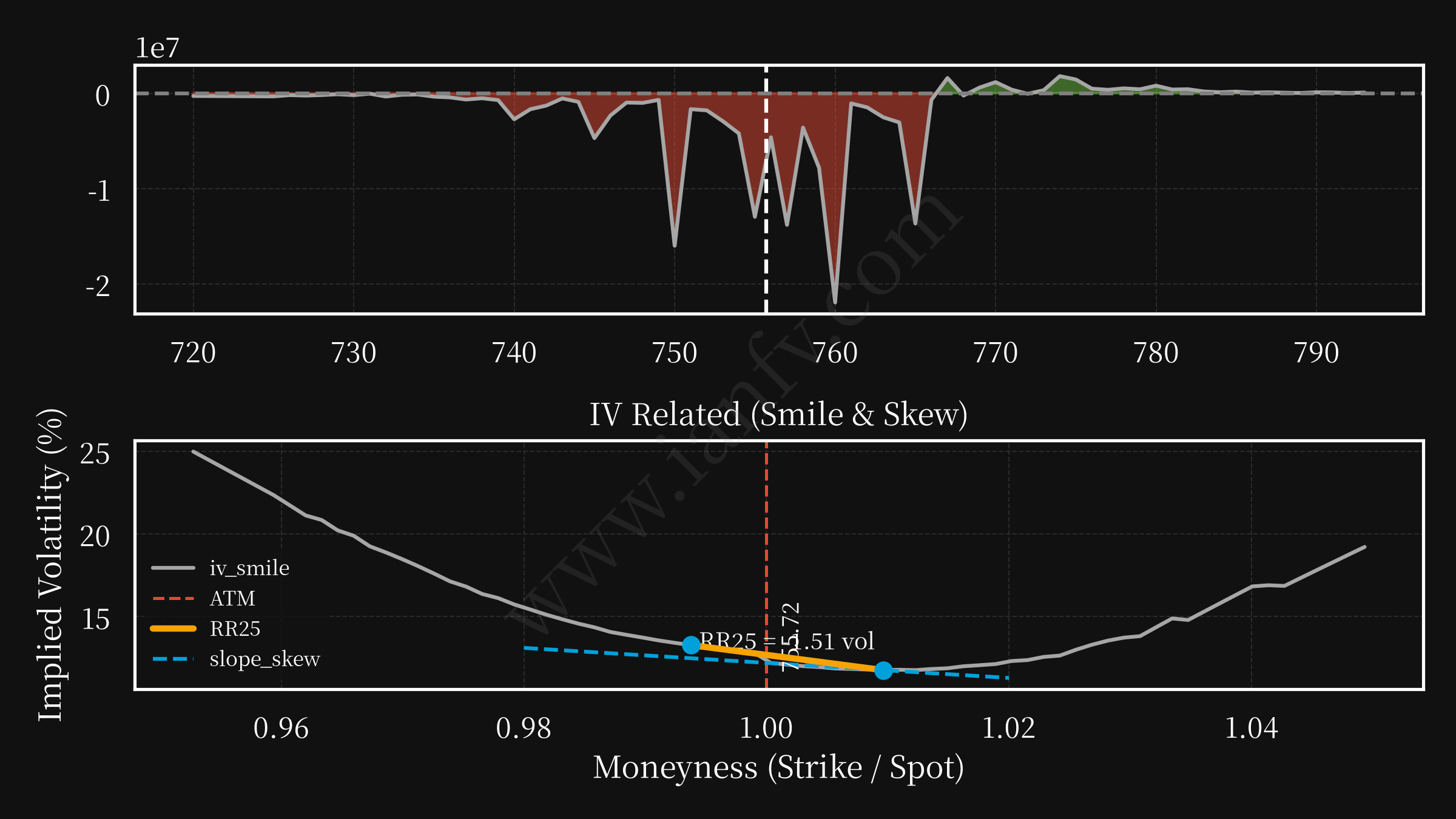 SPY post option