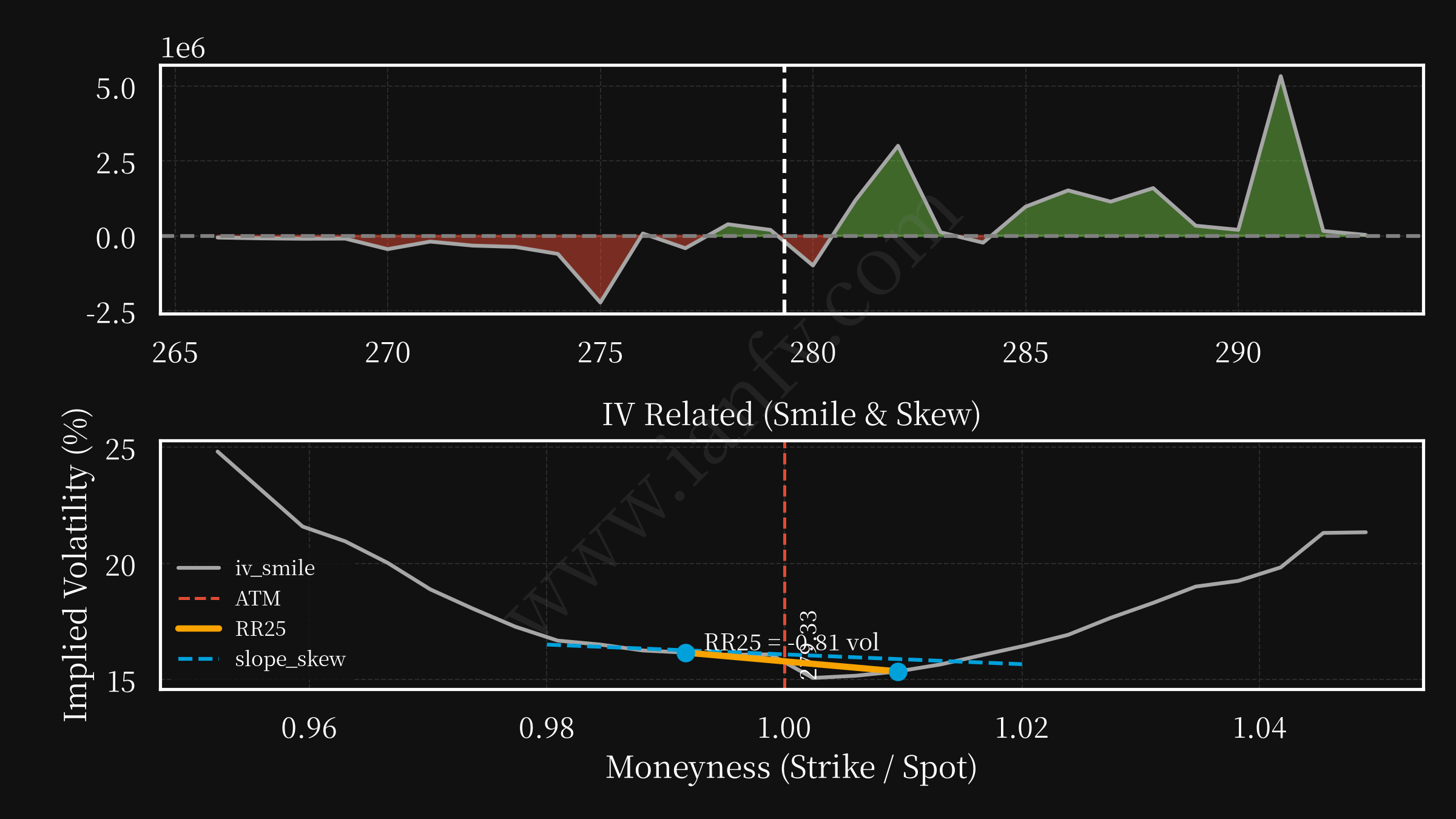 IWM post option
